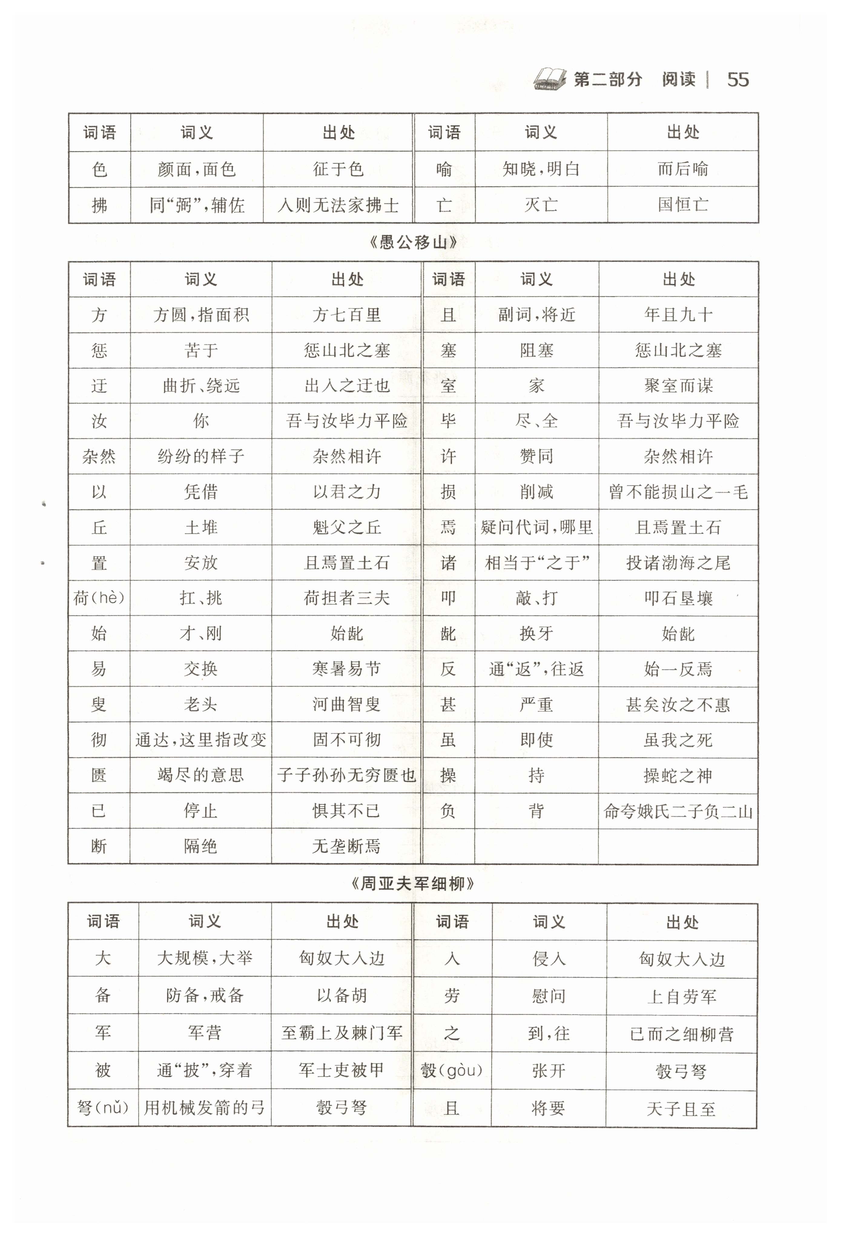 2022年中考新视野九年级语文上册中考用书人教版 参考答案第55页