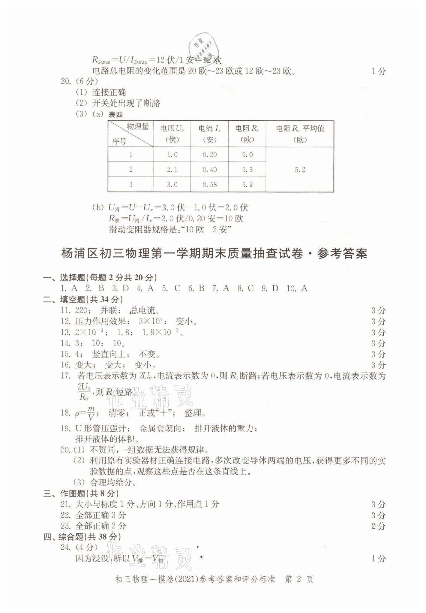 2018~2021年文化課強(qiáng)化訓(xùn)練物理 參考答案第2頁(yè)