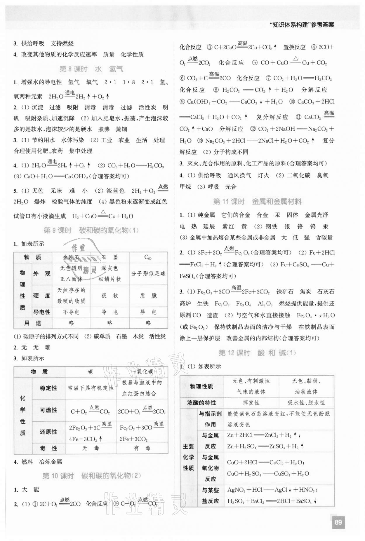 2022年通城1典中考復(fù)習(xí)方略化學(xué)人教版江蘇專用 參考答案第2頁(yè)