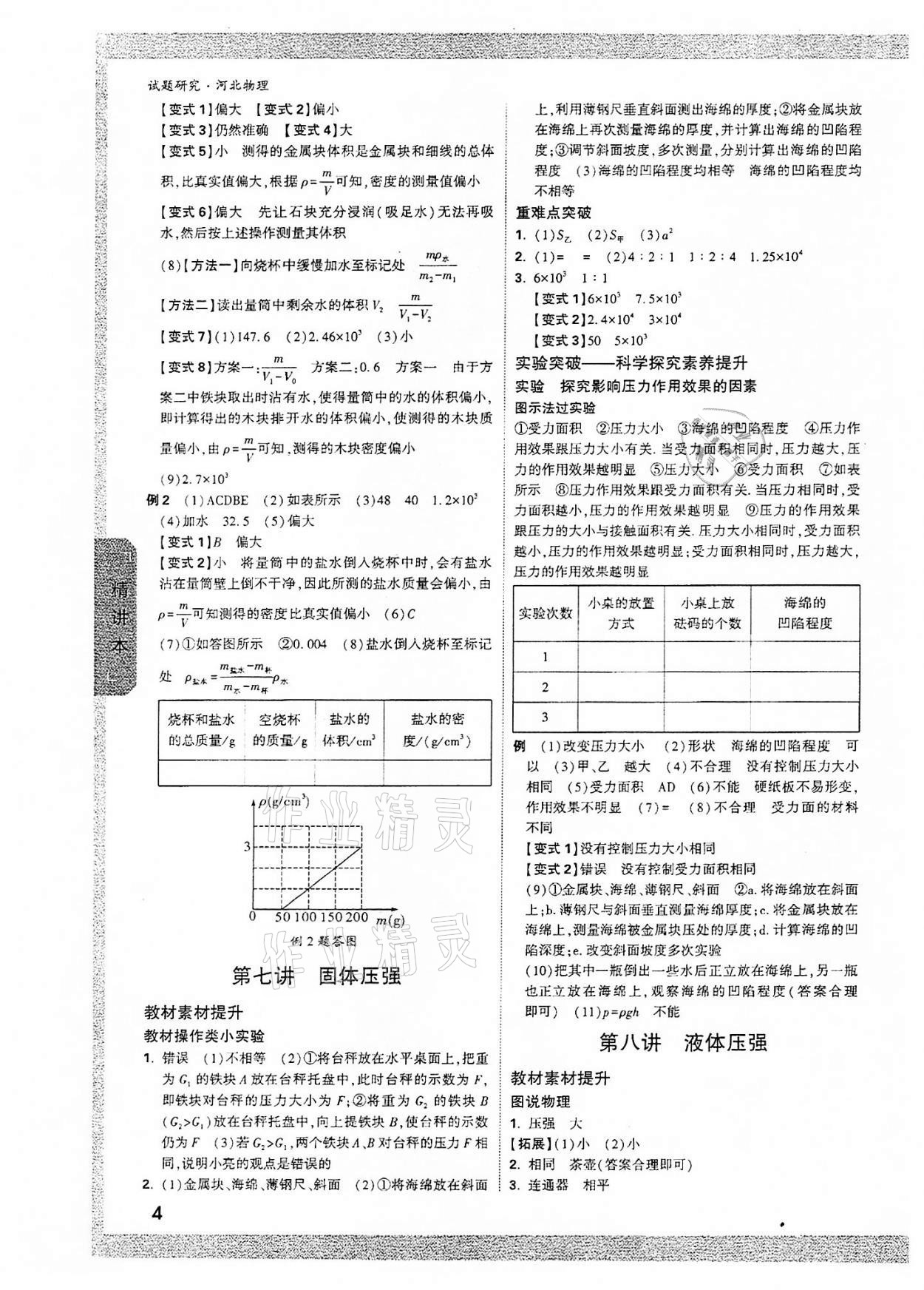 2022年萬唯中考試題研究物理河北專版 參考答案第3頁