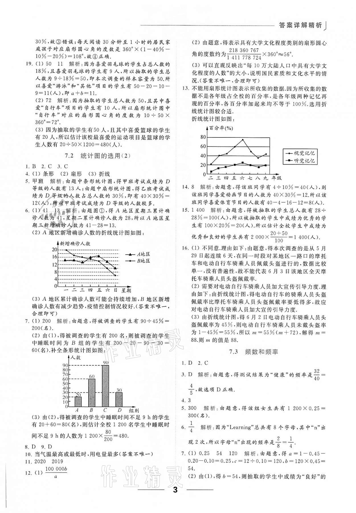 2022年亮點(diǎn)給力提優(yōu)課時(shí)作業(yè)本八年級(jí)數(shù)學(xué)下冊(cè)蘇科版 第3頁(yè)