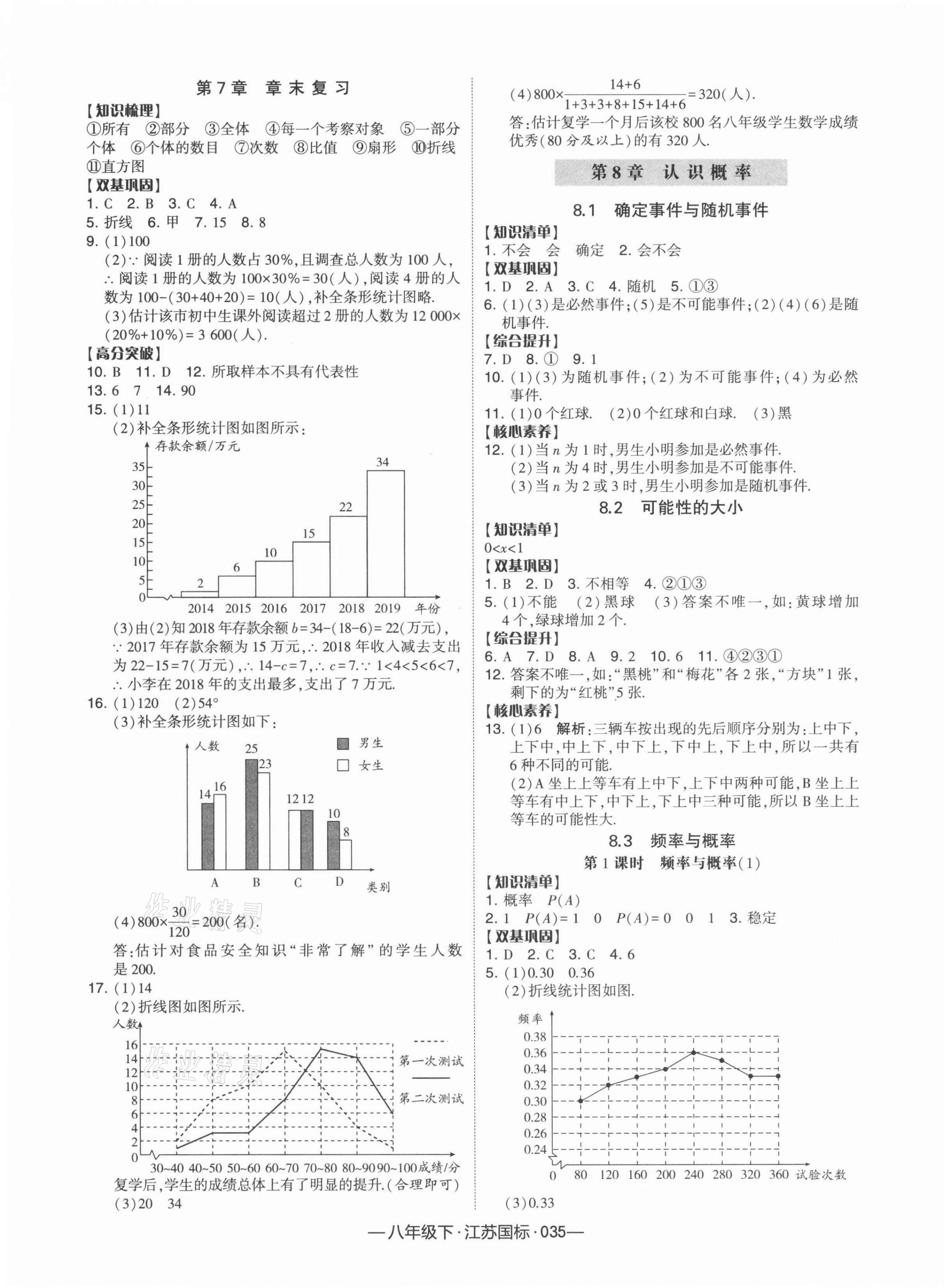 2022年學(xué)霸課時作業(yè)八年級數(shù)學(xué)下冊江蘇版 參考答案第3頁