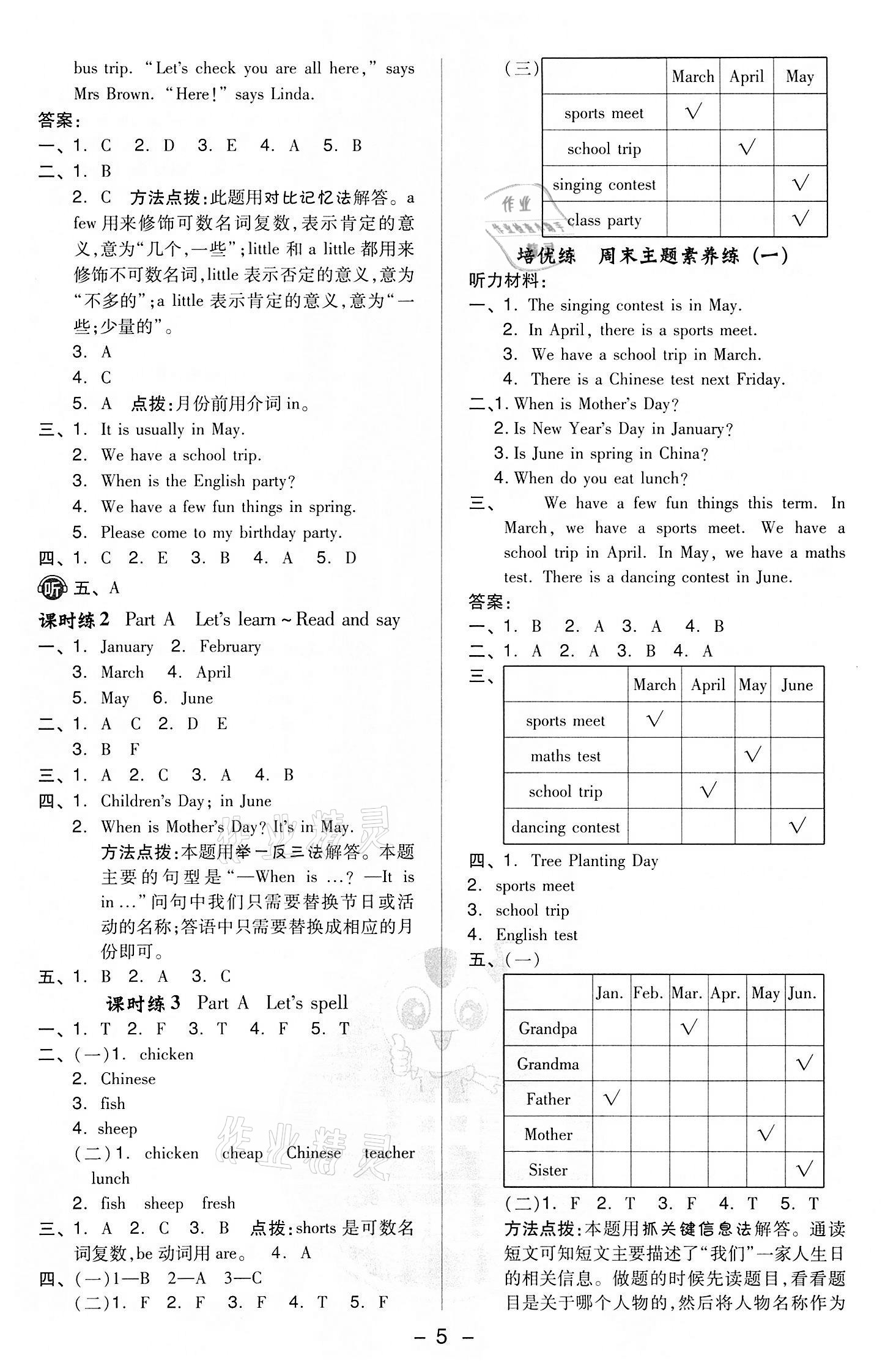 2022年综合应用创新题典中点五年级英语下册人教版 参考答案第6页