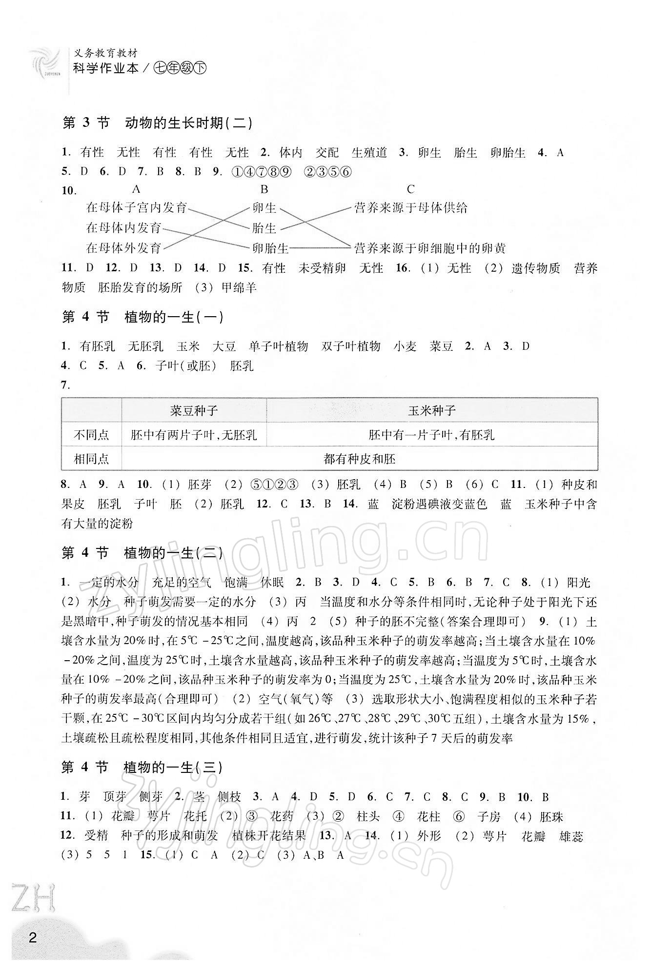 2022年科學(xué)作業(yè)本七年級(jí)下冊(cè)浙教版浙江教育出版社 第2頁(yè)