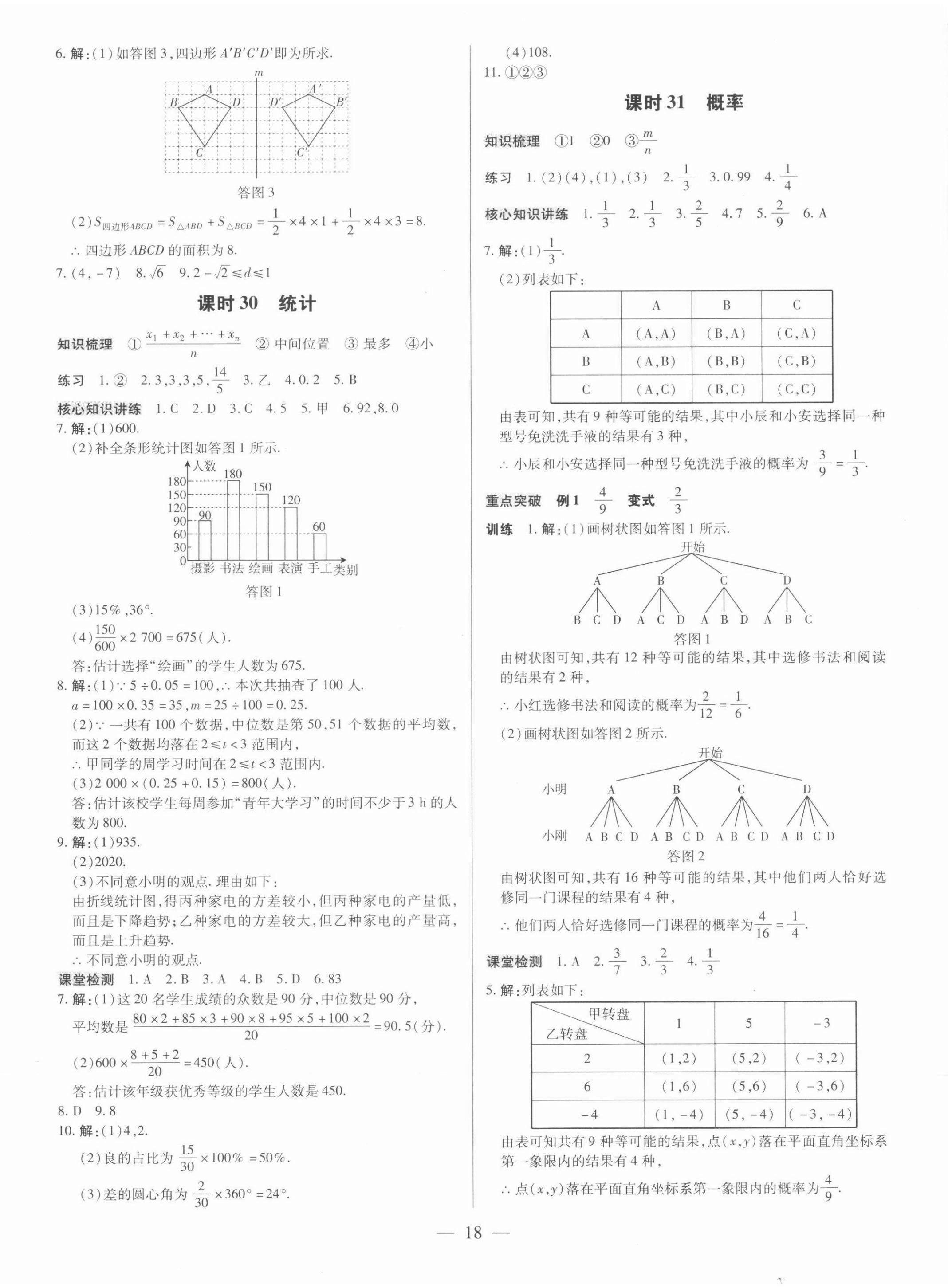 2022年領(lǐng)跑中考數(shù)學(xué)深圳專版 第18頁