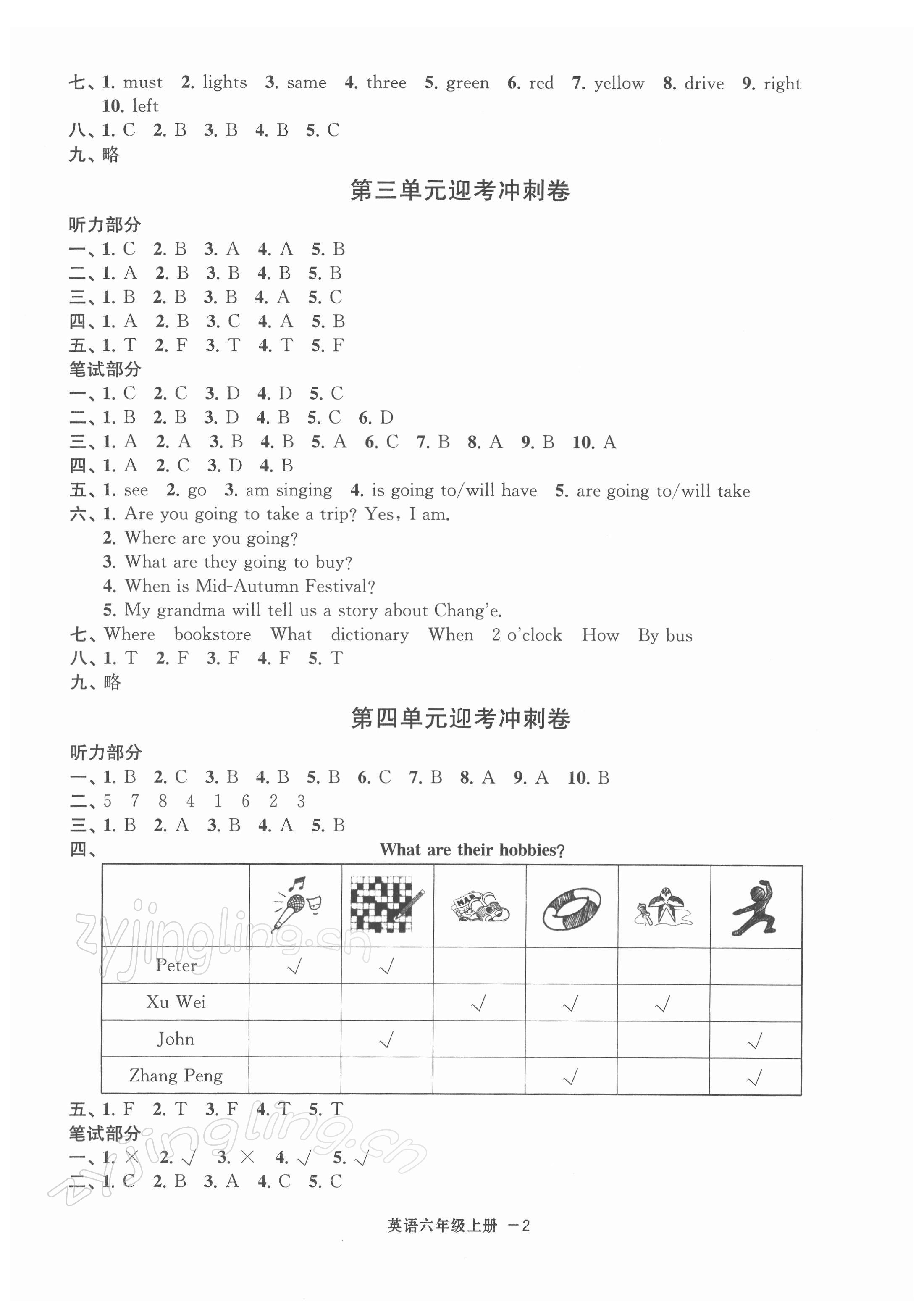 2021年浙江各地期末迎考卷六年級英語上冊人教版 第2頁