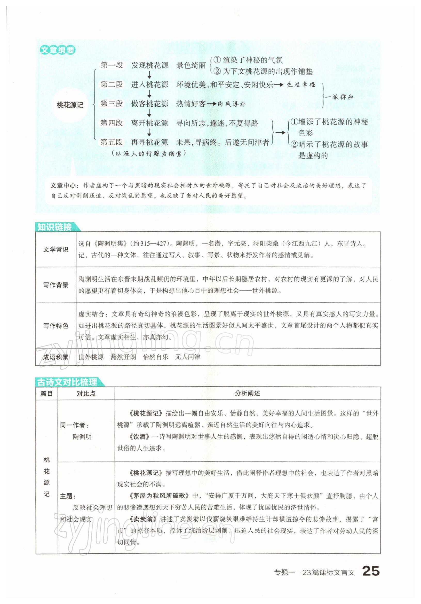 2022年滾動(dòng)遷移中考總復(fù)習(xí)語(yǔ)文山西專版 參考答案第45頁(yè)