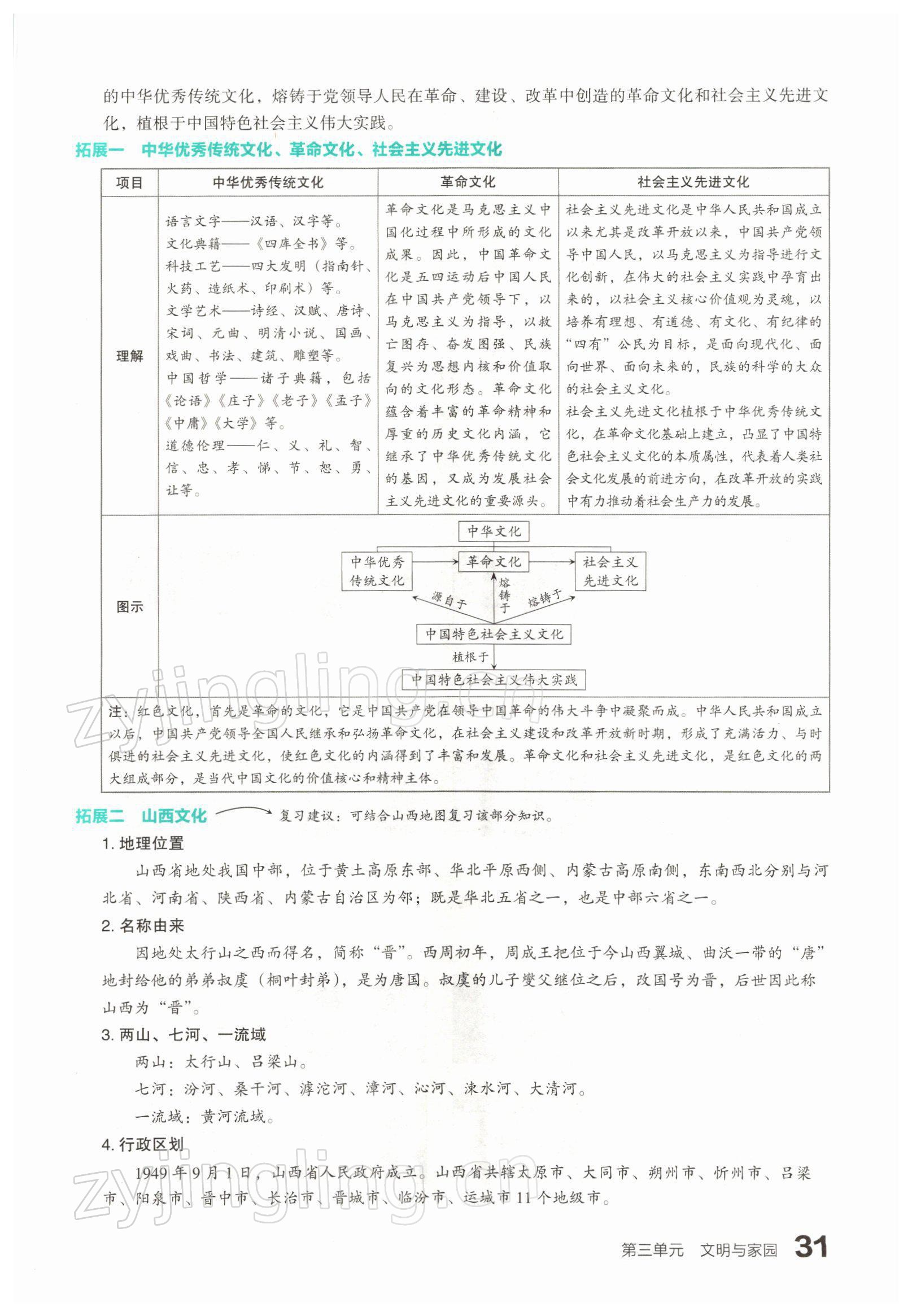 2022年滾動(dòng)遷移中考總復(fù)習(xí)道德與法治山西專版 參考答案第57頁