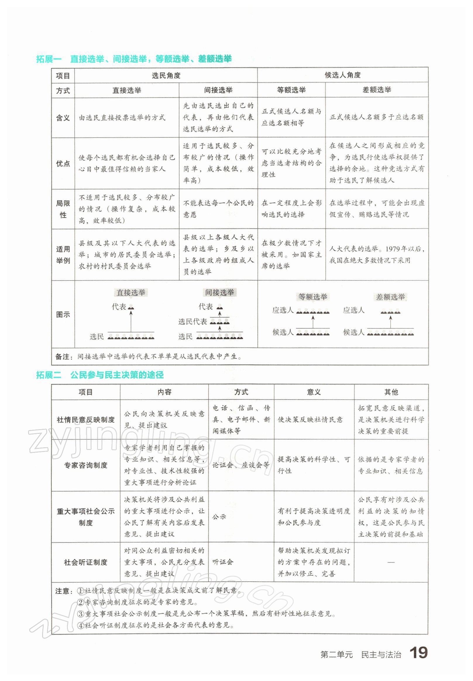 2022年滾動(dòng)遷移中考總復(fù)習(xí)道德與法治山西專版 參考答案第33頁(yè)