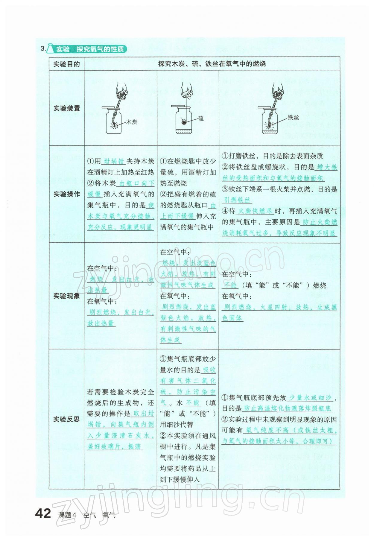 2022年滾動(dòng)遷移中考總復(fù)習(xí)化學(xué)山西專版 參考答案第79頁(yè)