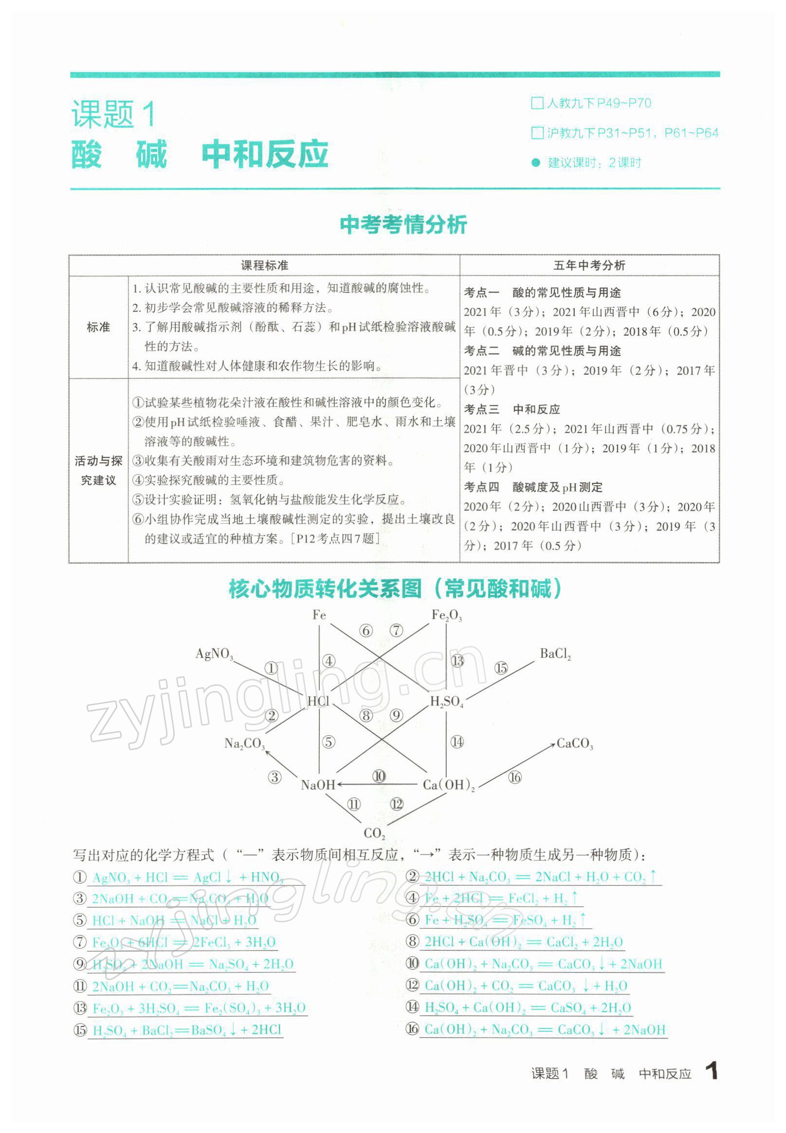 2022年滾動(dòng)遷移中考總復(fù)習(xí)化學(xué)山西專(zhuān)版 參考答案第1頁(yè)