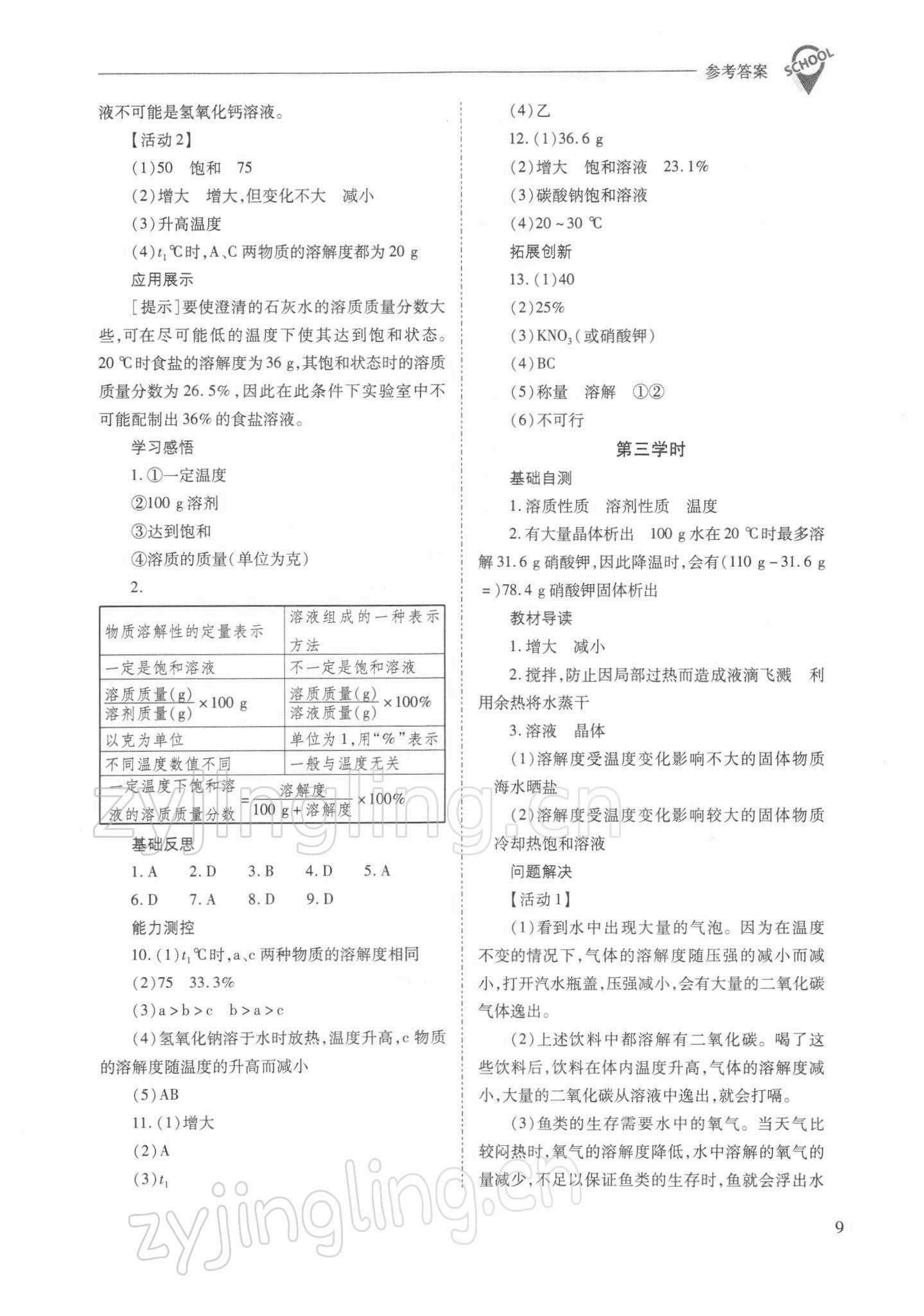 2022年新課程問題解決導(dǎo)學(xué)方案九年級化學(xué)下冊滬教版 參考答案第9頁