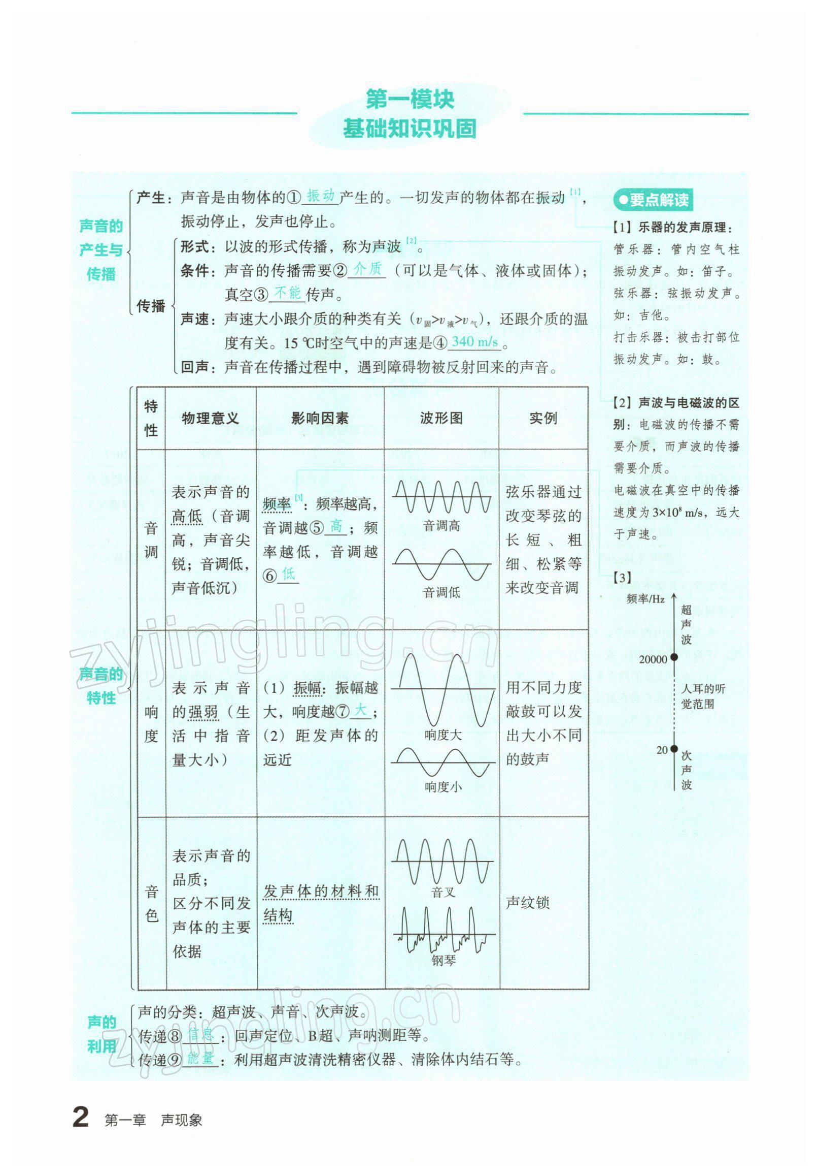 2022年滚动迁移中考总复习物理山西专版 参考答案第2页