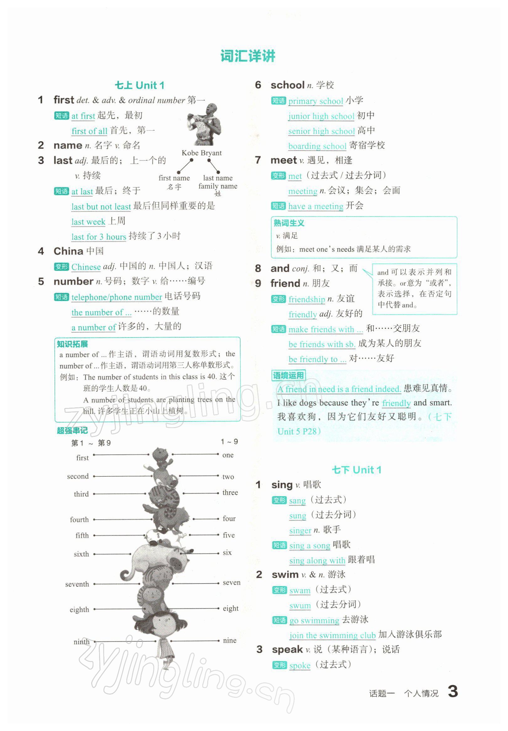 2022年滾動遷移中考總復(fù)習(xí)英語山西專版 參考答案第3頁