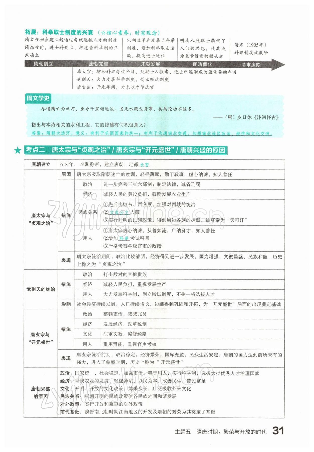 2022年滾動遷移中考總復習歷史山西專版 參考答案第57頁