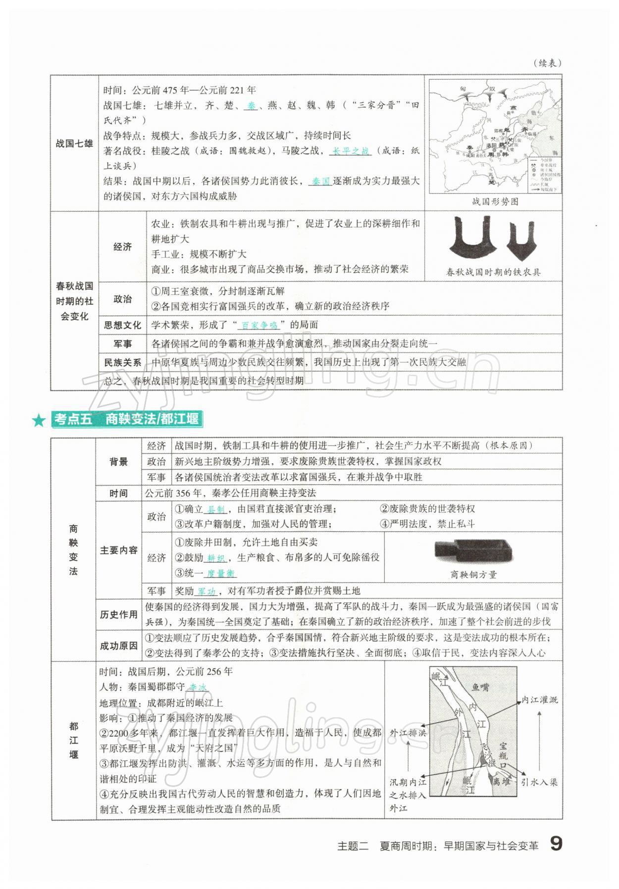 2022年滾動遷移中考總復(fù)習(xí)歷史山西專版 參考答案第13頁