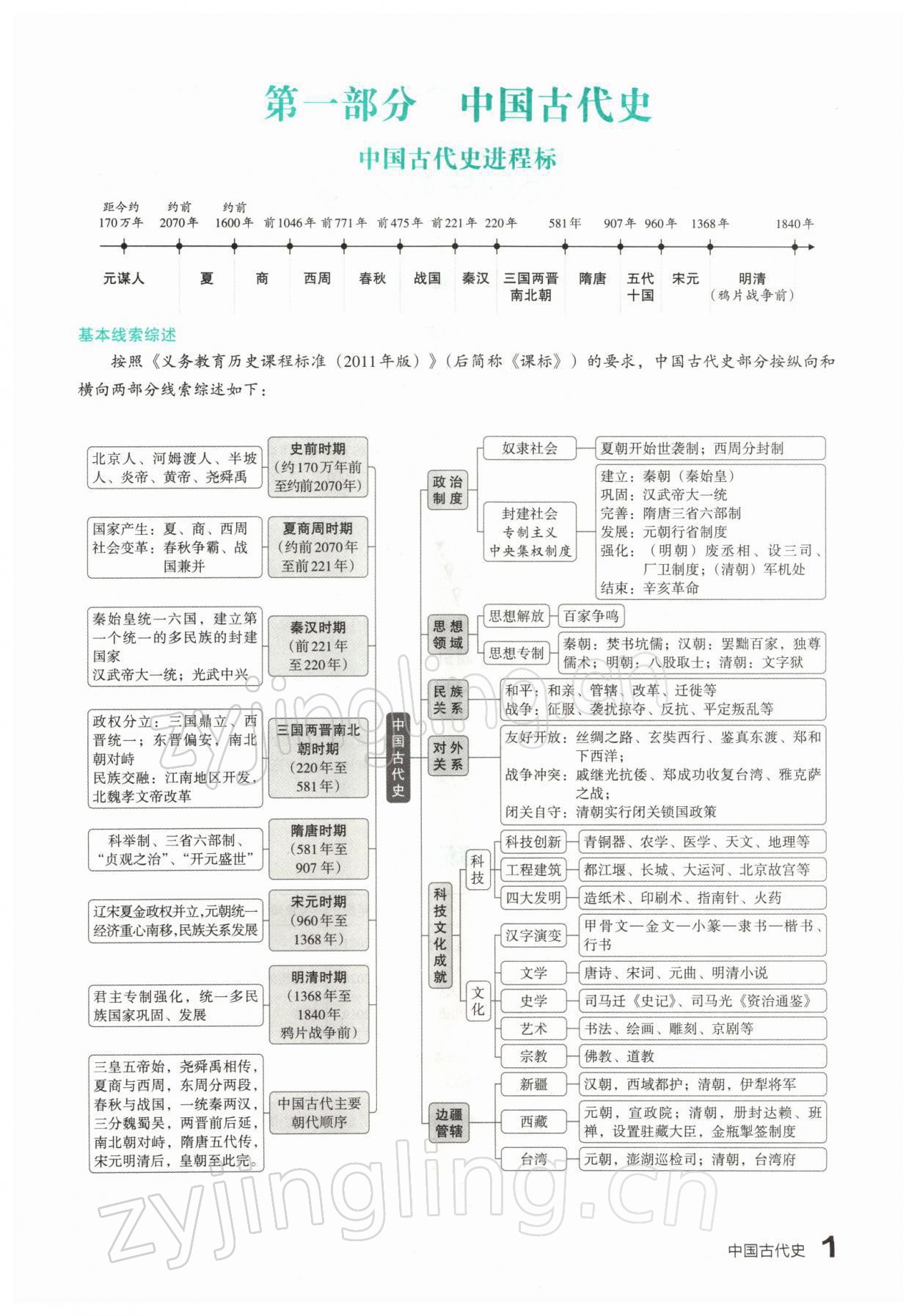 2022年滾動遷移中考總復(fù)習(xí)歷史山西專版 參考答案第1頁