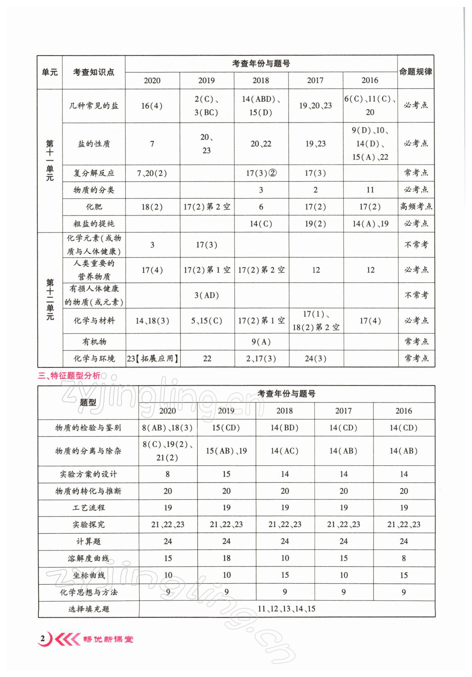 2022年暢優(yōu)新課堂九年級(jí)化學(xué)下冊(cè)人教版江西專版 參考答案第2頁