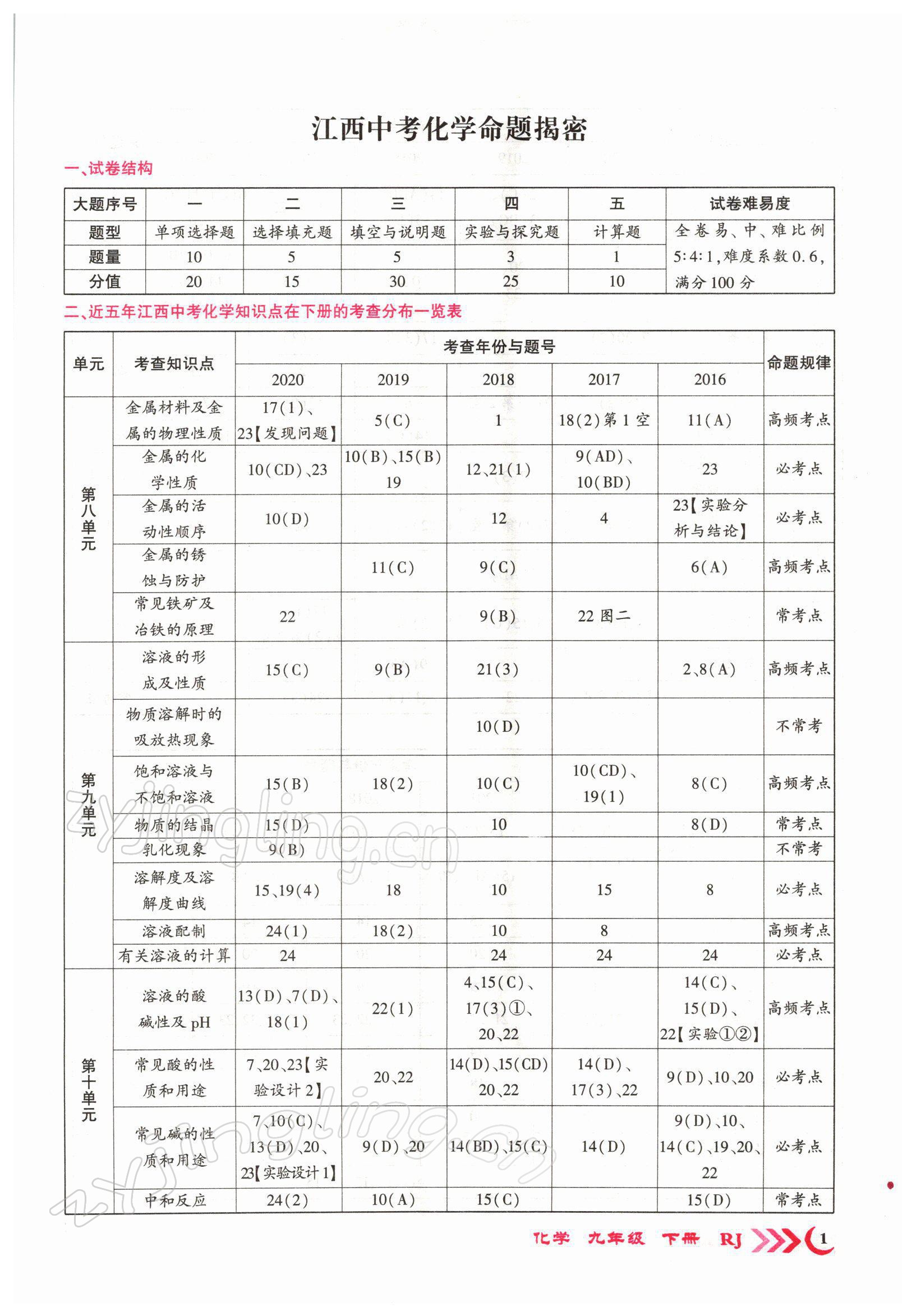 2022年暢優(yōu)新課堂九年級化學(xué)下冊人教版江西專版 參考答案第1頁