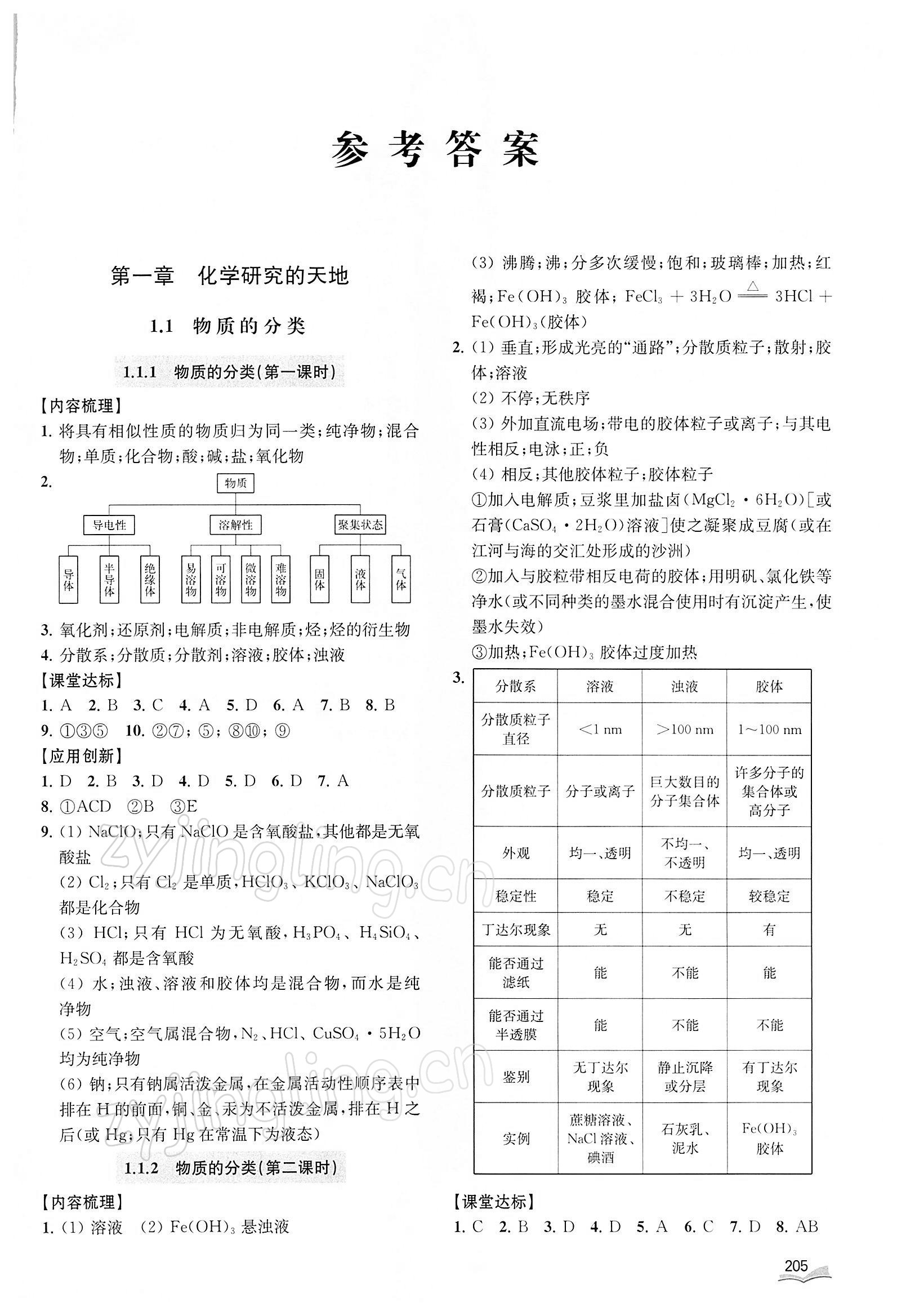 2021年40分鐘同步精準(zhǔn)練高中化學(xué)必修1滬教版 參考答案第1頁