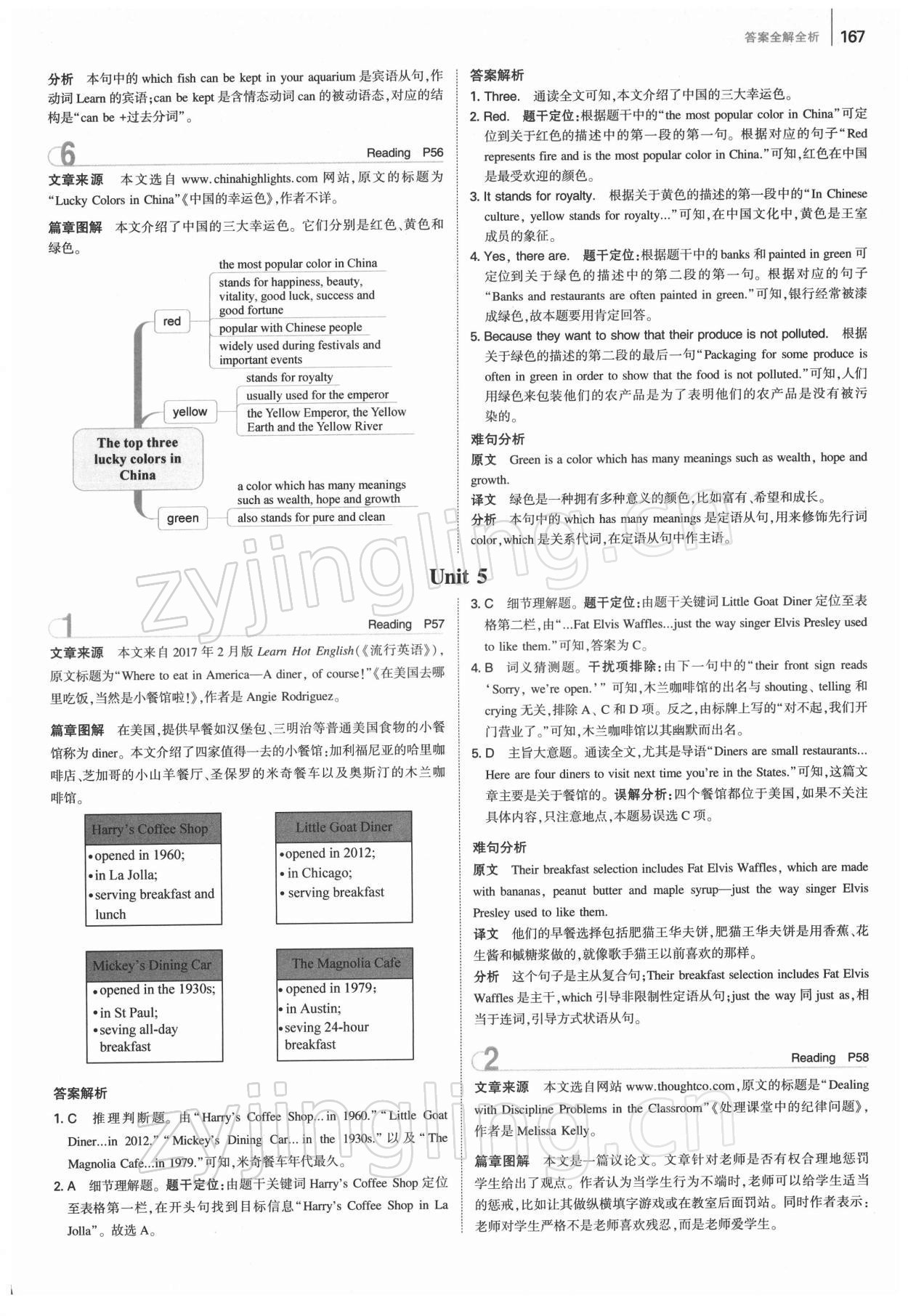 2022年53English完形填空閱讀理解與語法填空150+50篇九年級+中考 第15頁