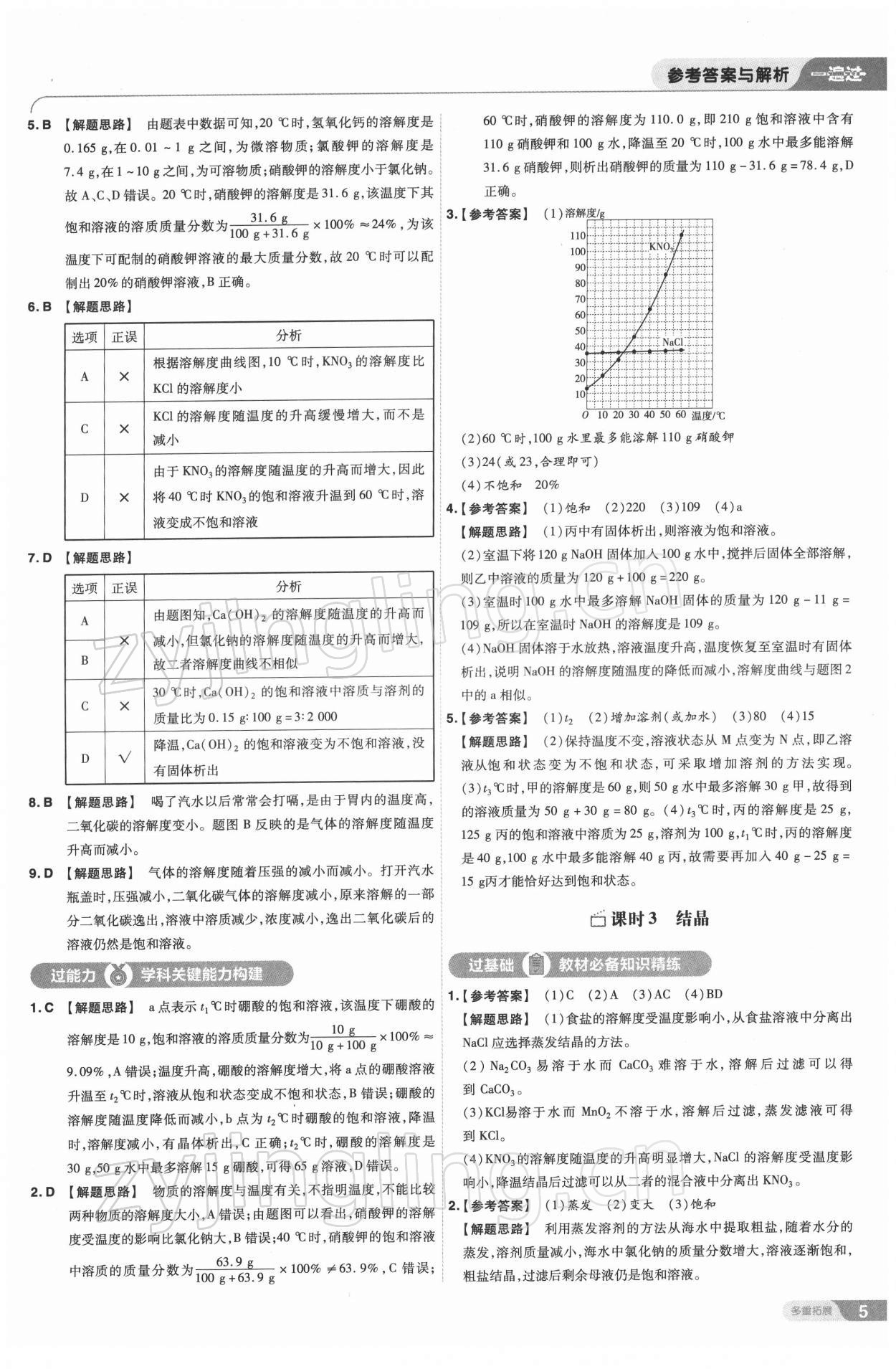 2022年一遍過九年級(jí)初中化學(xué)下冊(cè)滬教版 第5頁