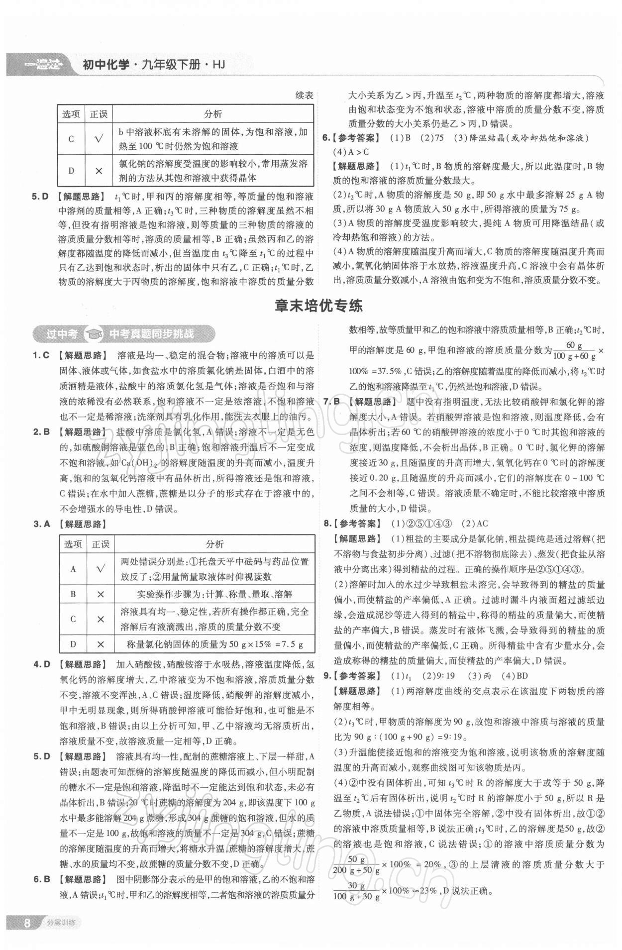 2022年一遍過九年級初中化學(xué)下冊滬教版 第8頁