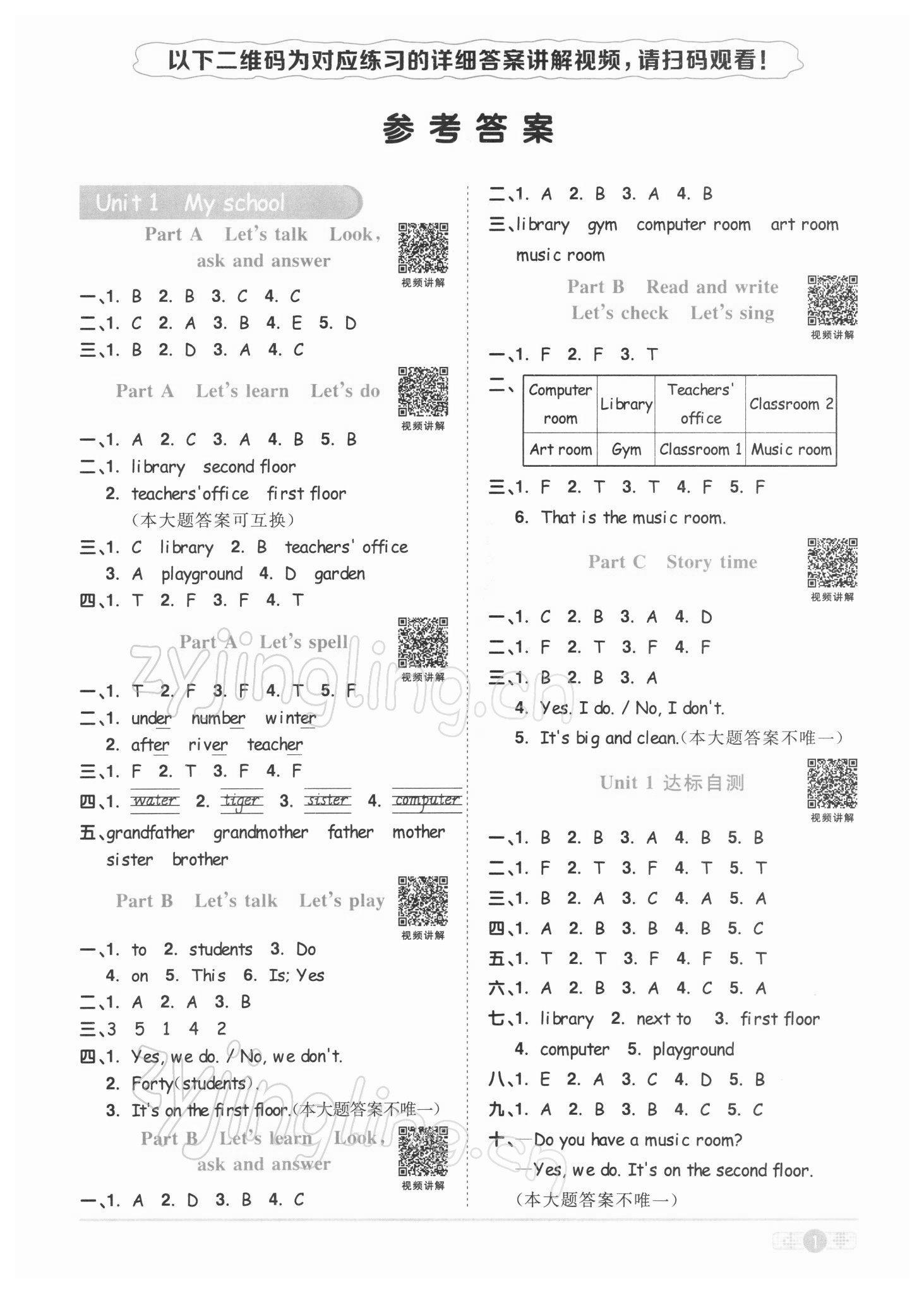 2022年陽光同學(xué)課時達(dá)標(biāo)訓(xùn)練四年級英語下冊人教PEP版浙江專版 參考答案第1頁