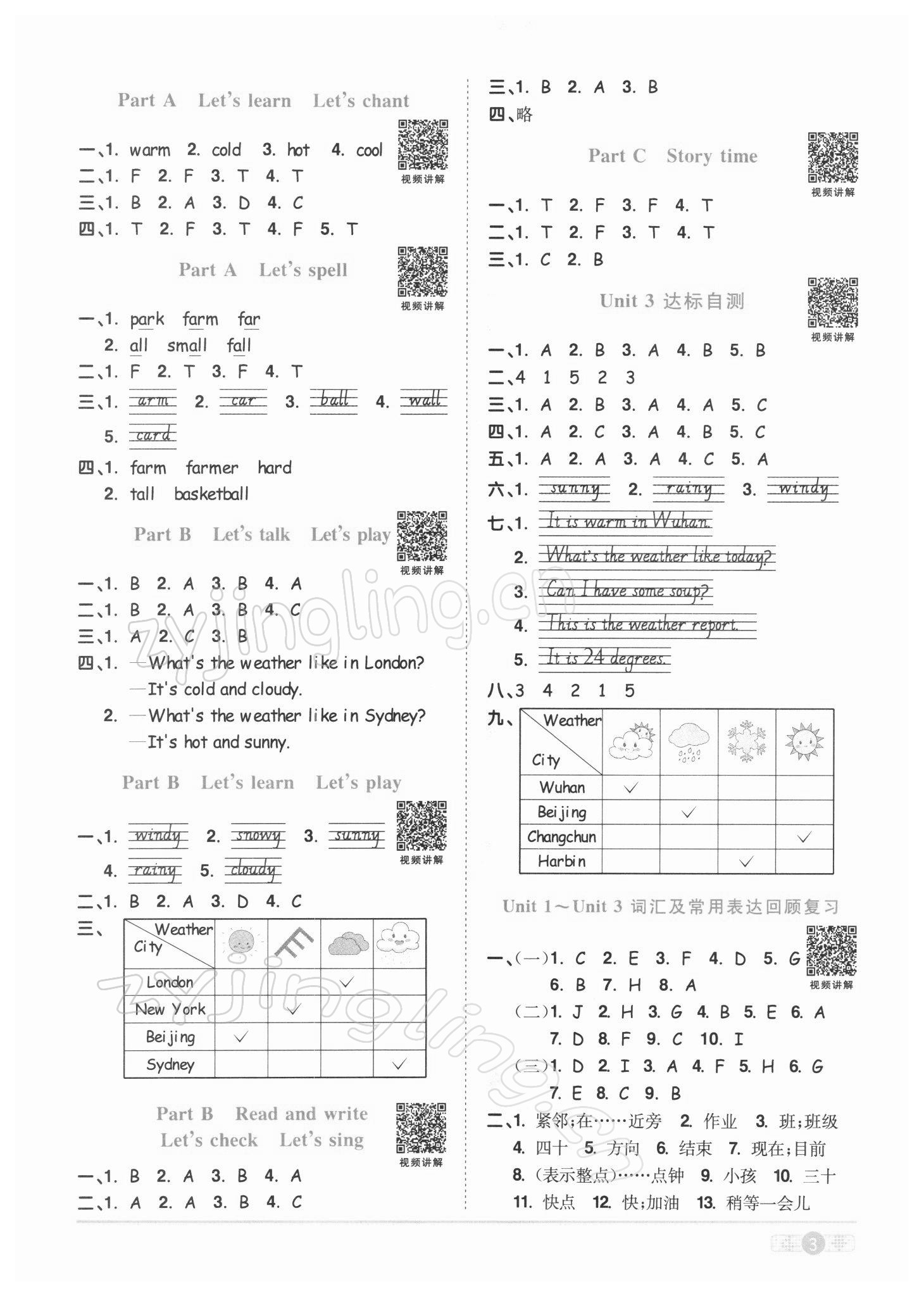 2022年陽光同學課時達標訓練四年級英語下冊人教PEP版浙江專版 參考答案第3頁