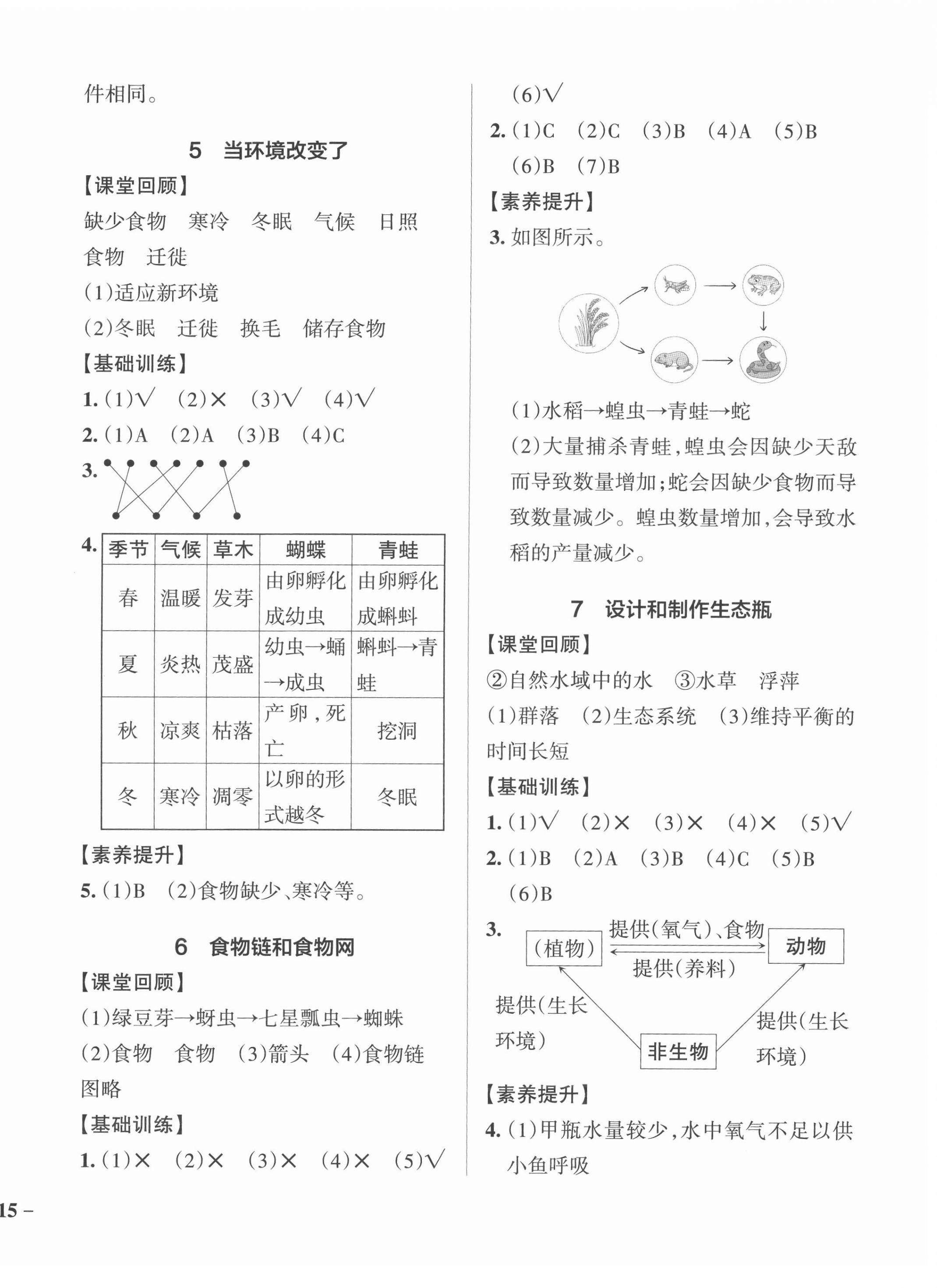 2022年小學學霸作業(yè)本五年級科學下冊教科版 參考答案第2頁