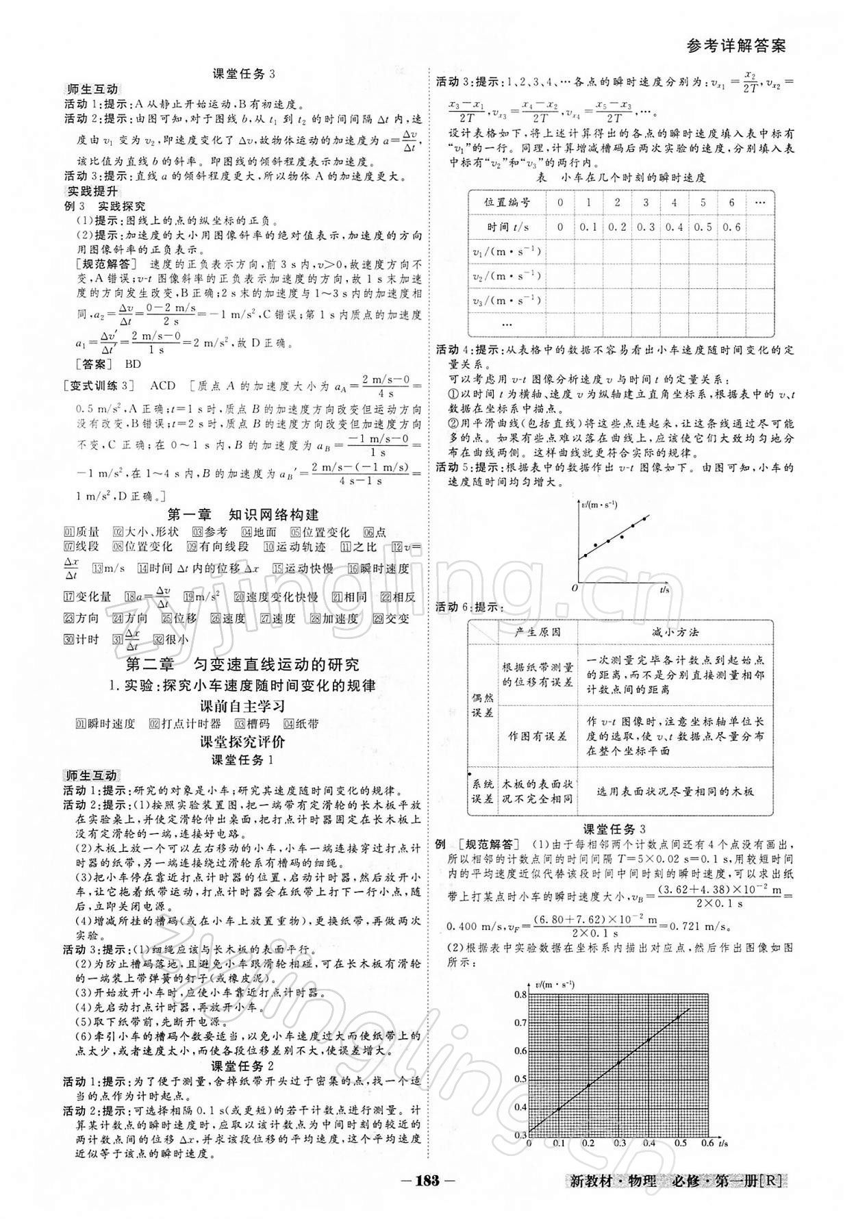 2021年金版教程高中新课程创新导学案物理必修第一册人教版 参考答案第4页