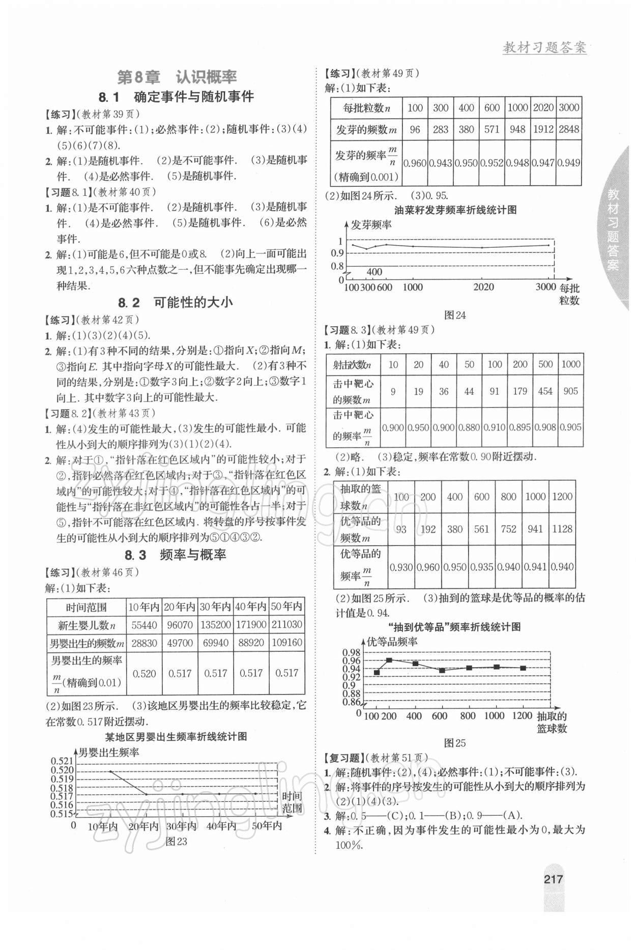 2022年教材課本八年級(jí)數(shù)學(xué)下冊(cè)蘇科版 第5頁(yè)