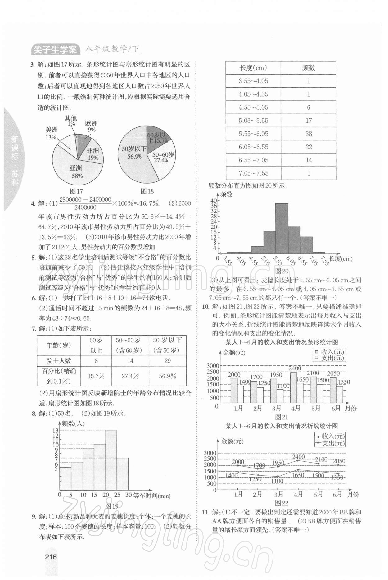 2022年教材課本八年級(jí)數(shù)學(xué)下冊(cè)蘇科版 第4頁