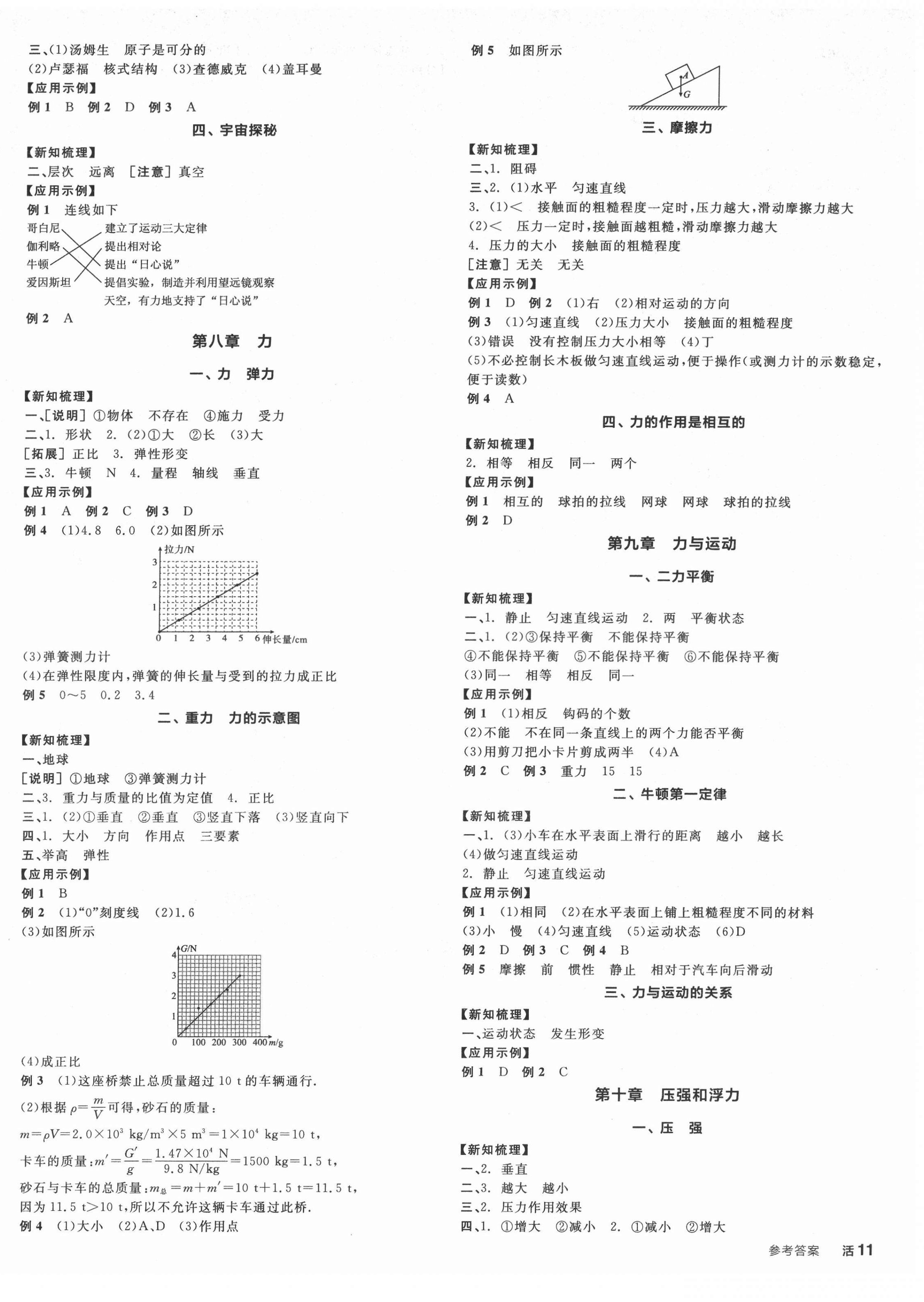 2022年全品學練考八年級物理下冊蘇科版 參考答案第2頁