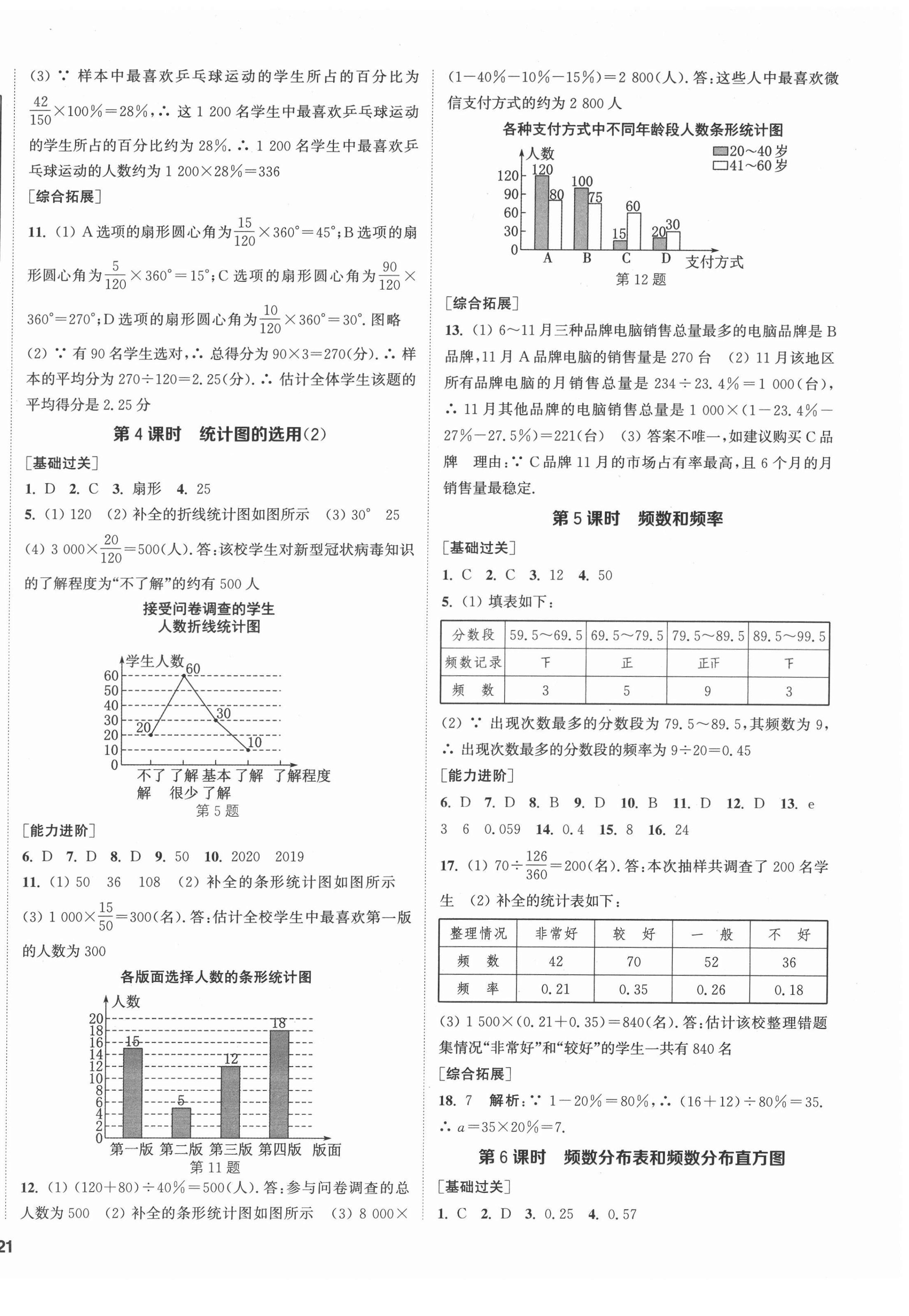 2022年金鑰匙1加1八年級(jí)數(shù)學(xué)下冊(cè)江蘇版鹽城專版 參考答案第2頁