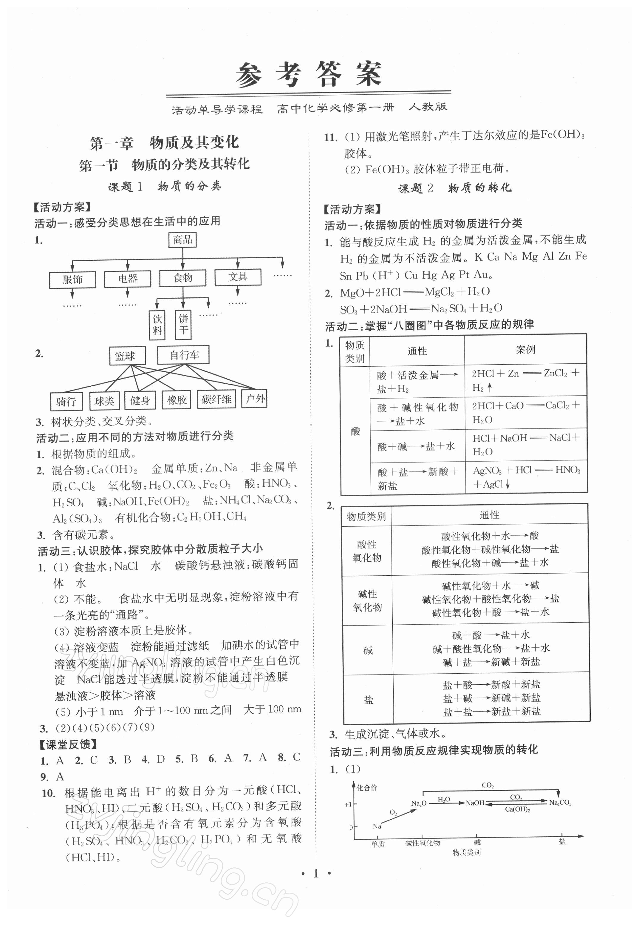 2021年活動(dòng)單導(dǎo)學(xué)課程高中化學(xué)必修第一冊(cè)人教版 參考答案第1頁