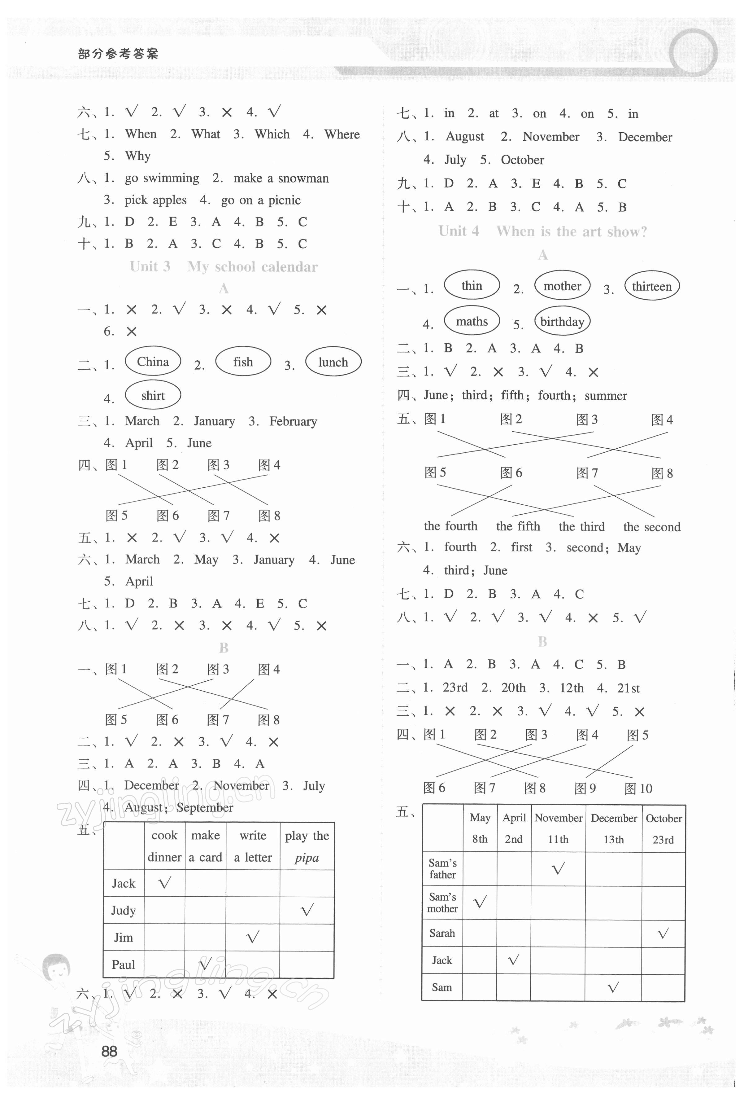 2022年新課程學(xué)習(xí)輔導(dǎo)五年級英語下冊人教版 第2頁