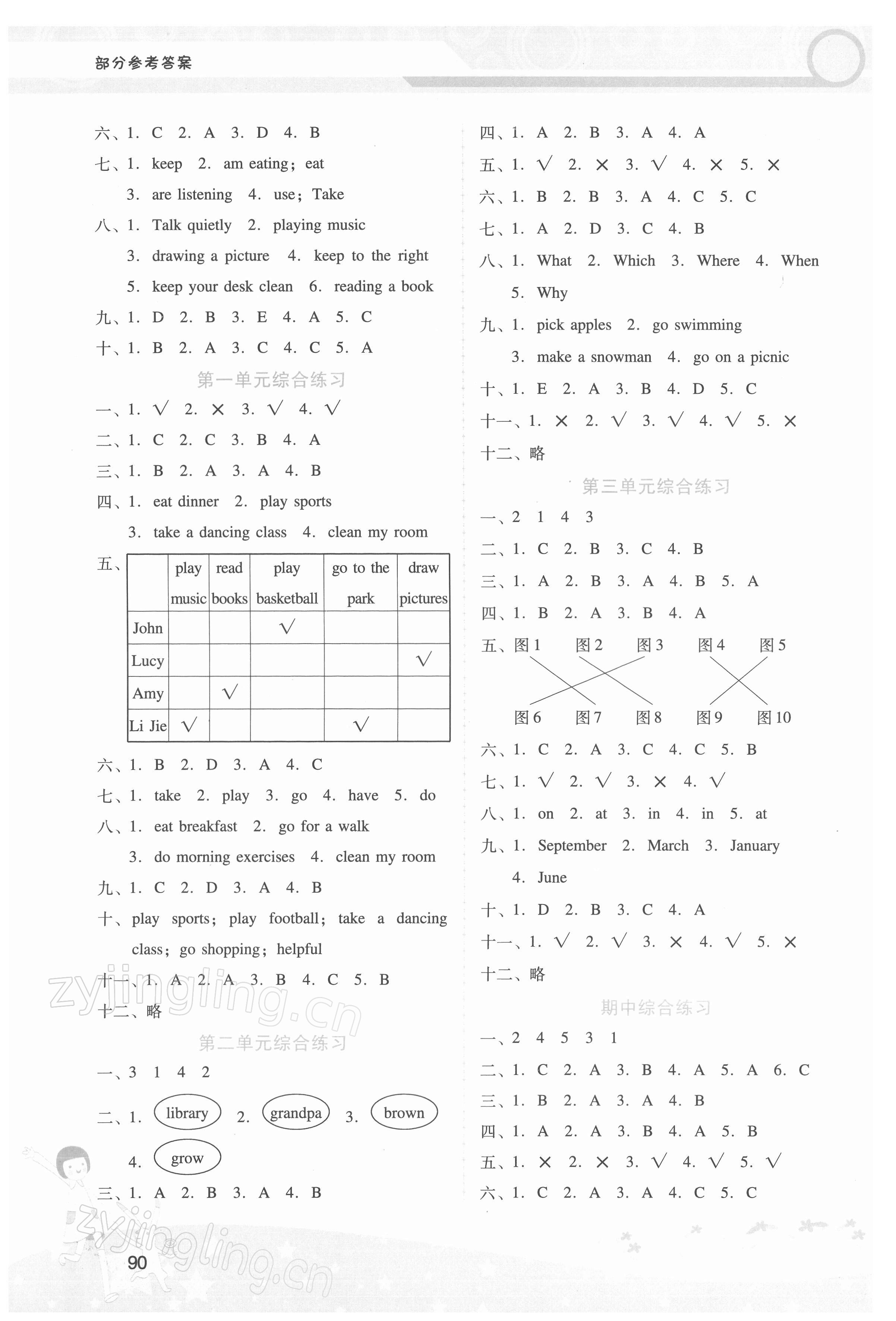 2022年新課程學(xué)習(xí)輔導(dǎo)五年級(jí)英語下冊(cè)人教版 第4頁