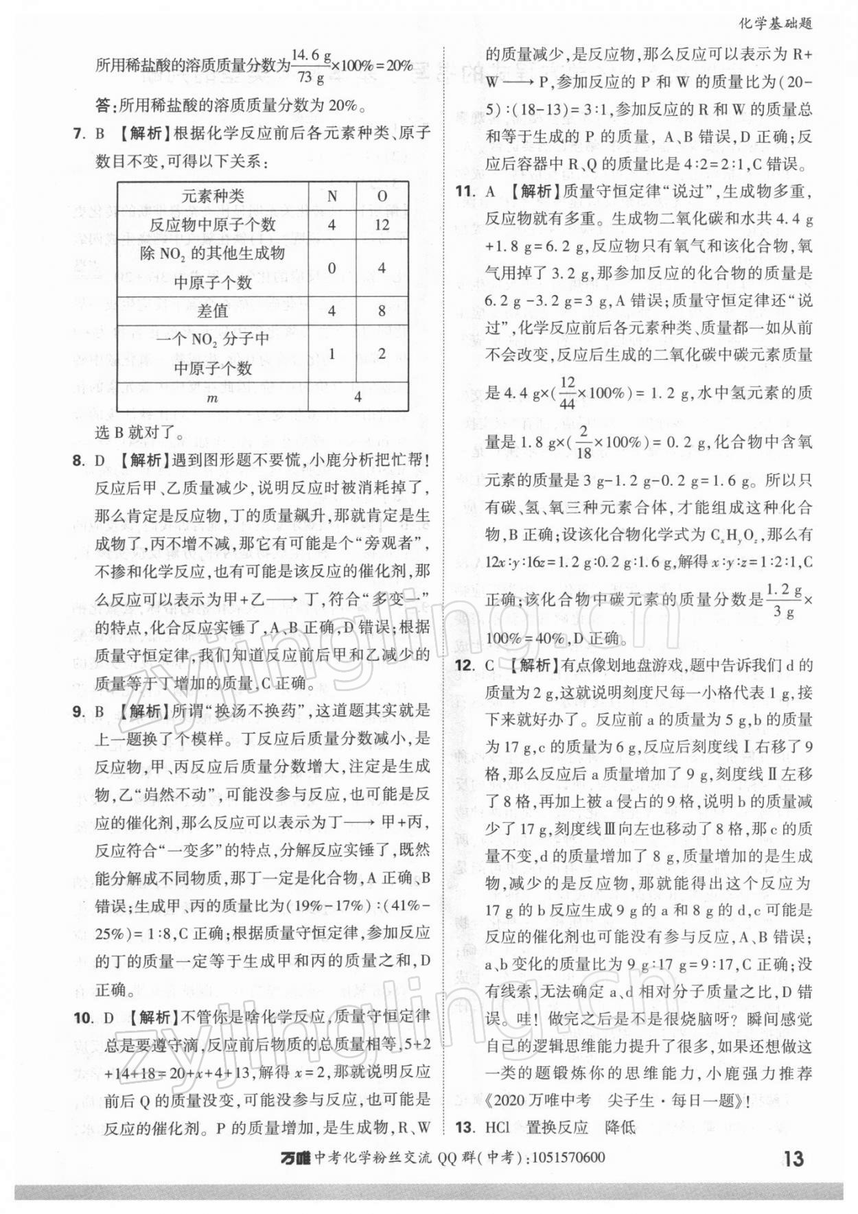 2022年万唯中考化学基础题 参考答案第13页