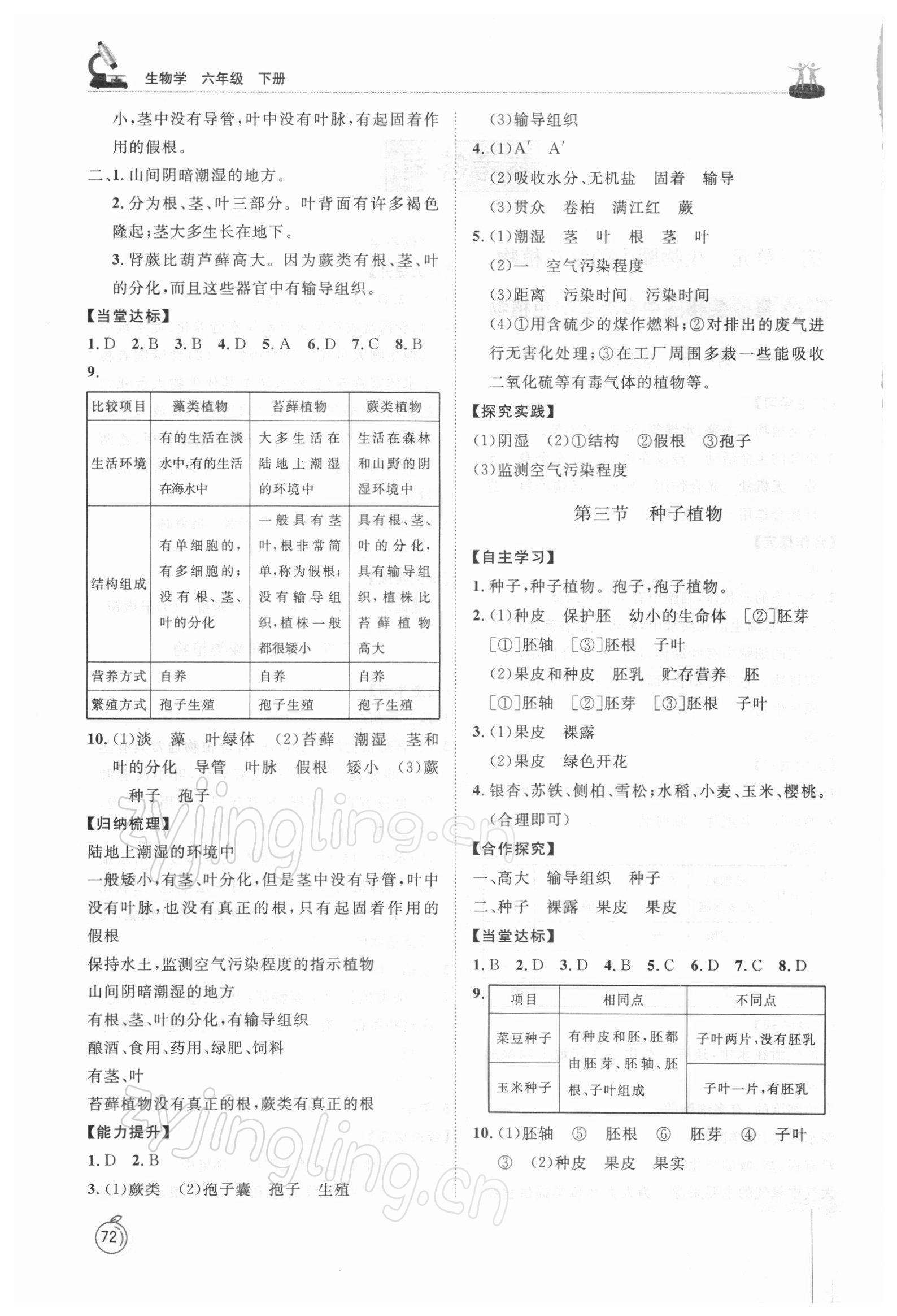 2022年初中同步練習(xí)冊六年級生物學(xué)下冊魯科版54制山東友誼出版社 參考答案第2頁