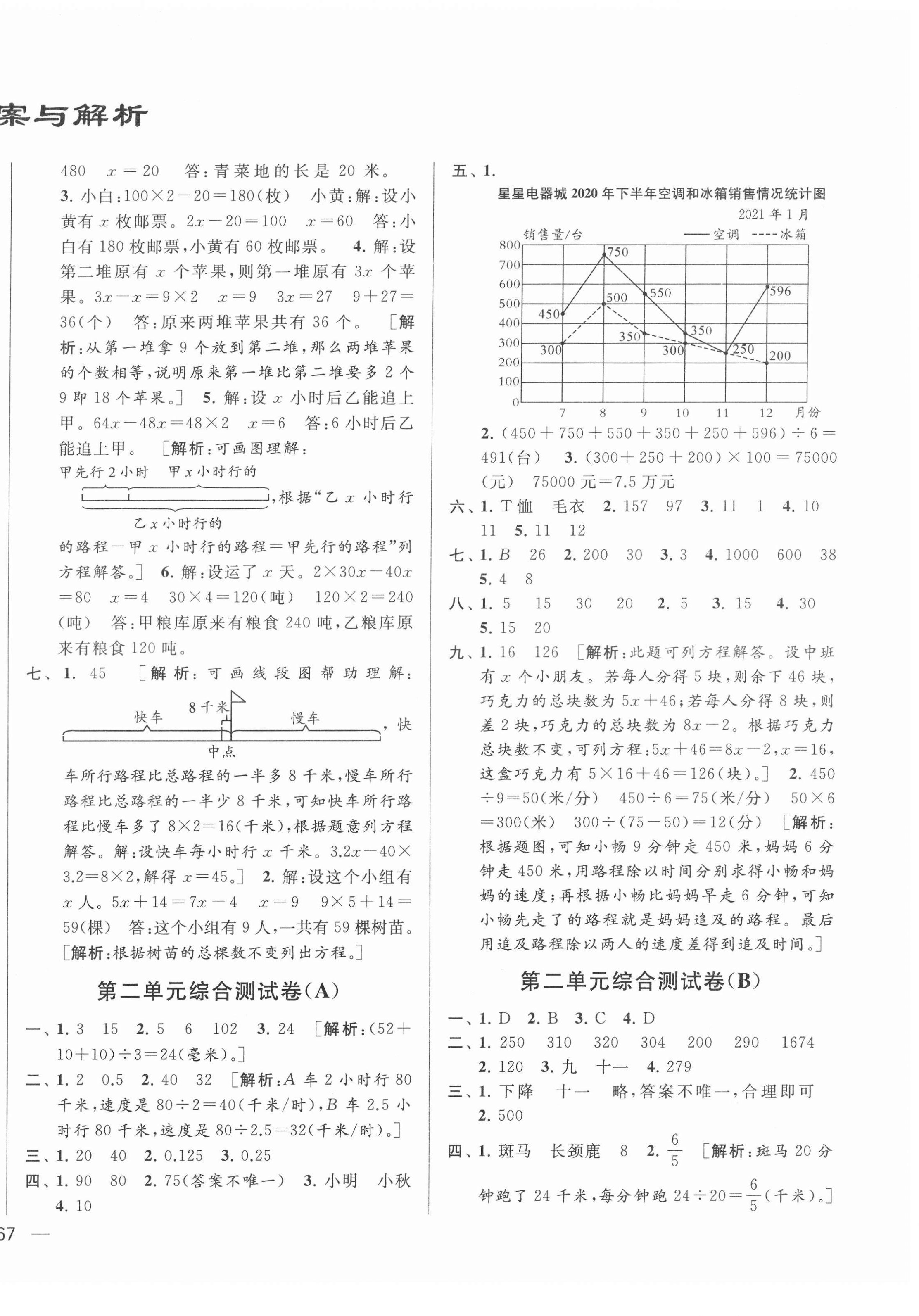 2022年亮點給力大試卷五年級數(shù)學下冊蘇教版 參考答案第2頁