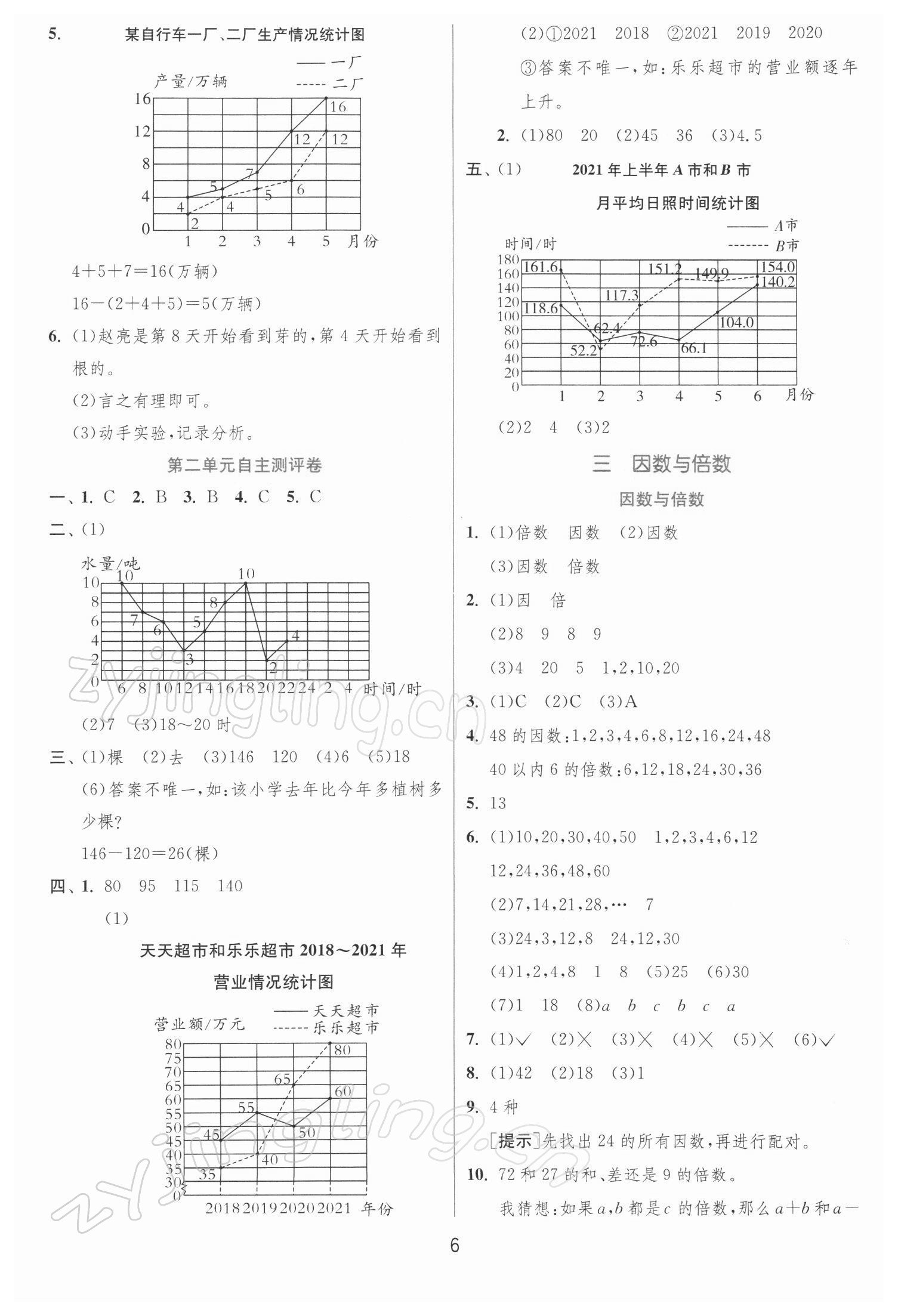 2022年实验班提优训练五年级数学下册苏教版江苏专版 第6页