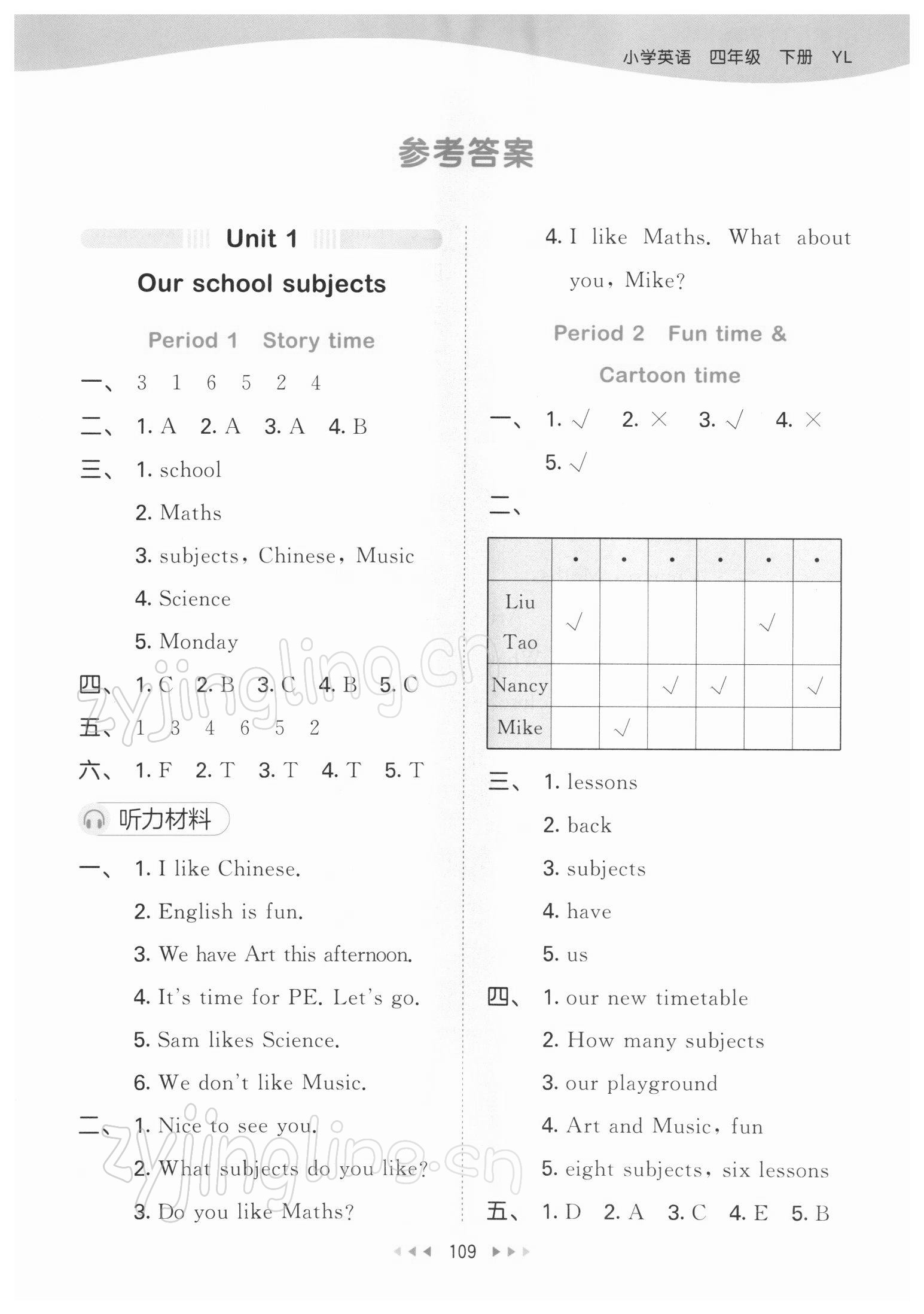 2022年53天天練四年級(jí)英語下冊(cè)譯林版 第1頁