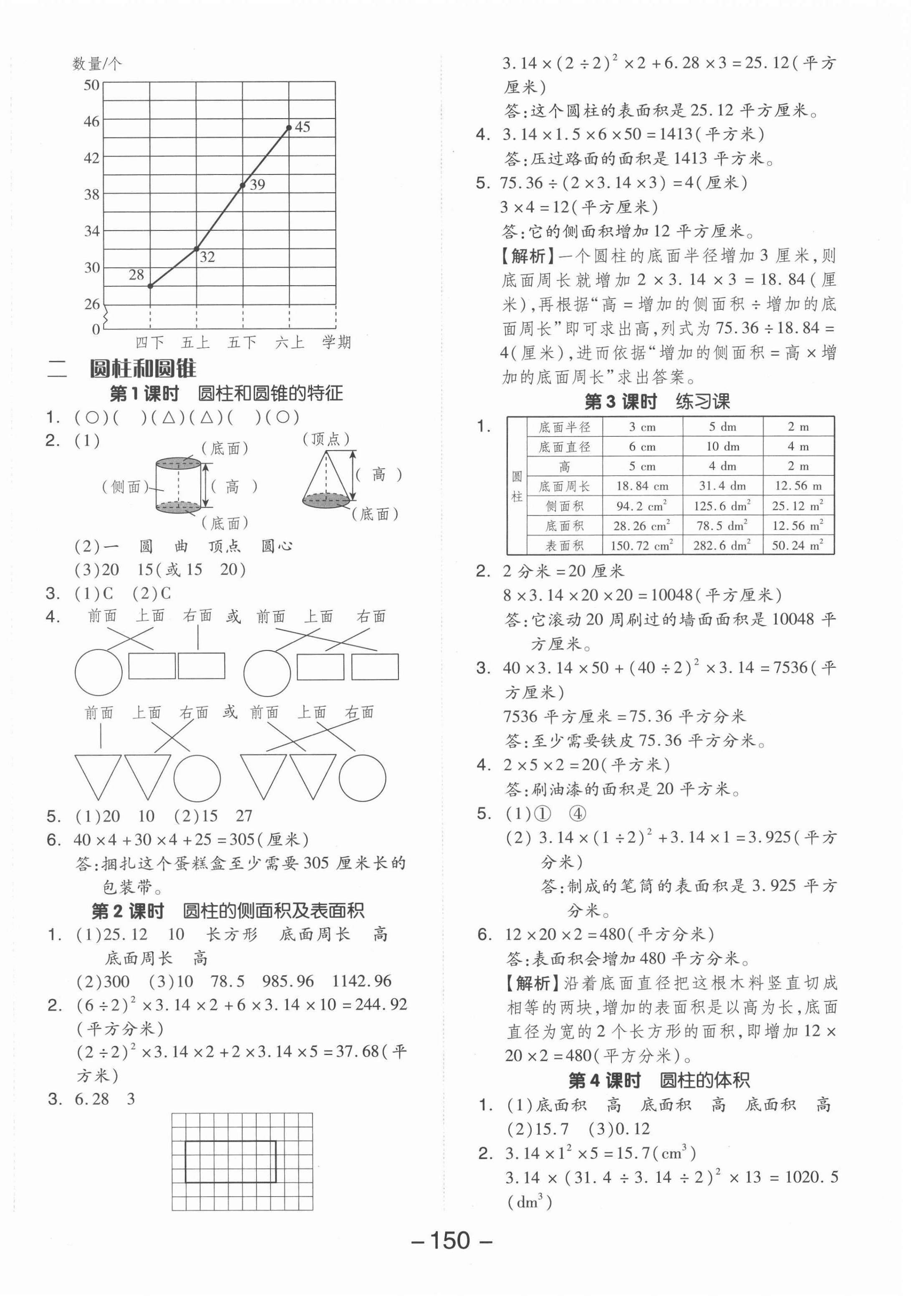 2022年全品学练考六年级数学下册苏教版 参考答案第2页