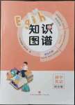 2022年知識圖譜初中英語綜合版