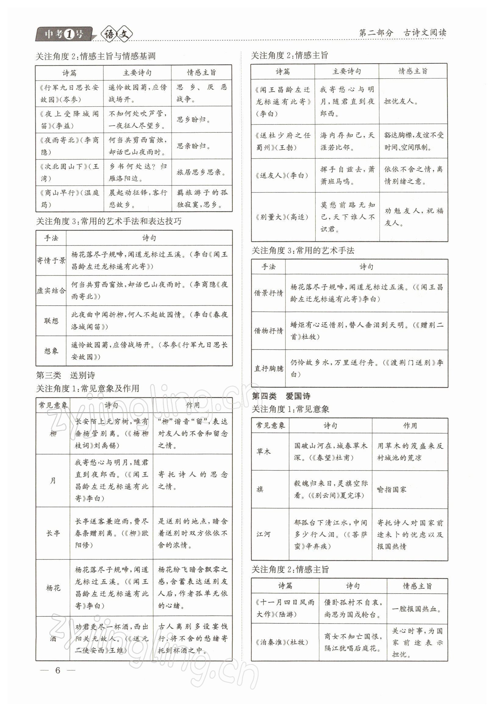 2022年中考1號(hào)語文 參考答案第6頁
