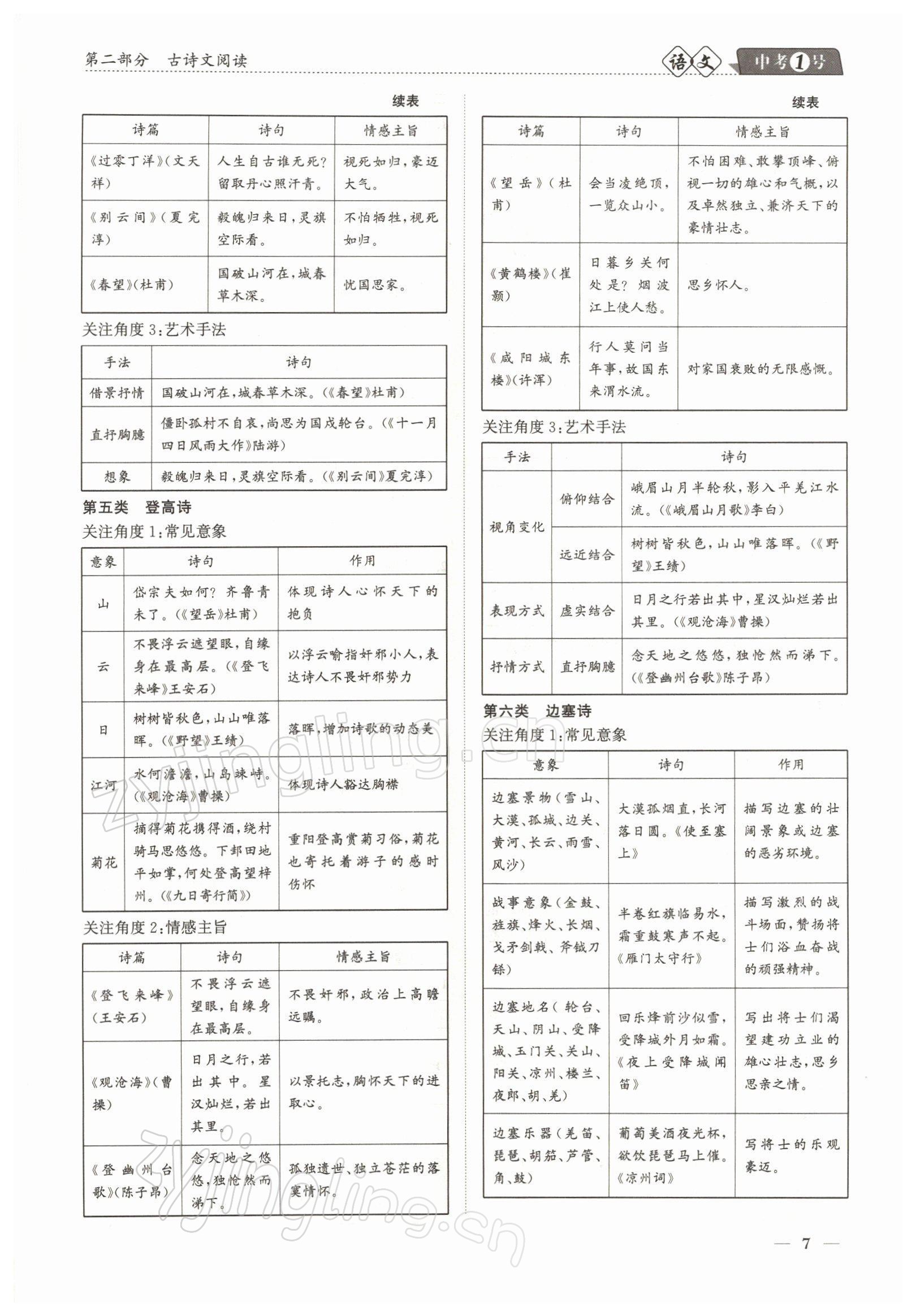 2022年中考1號(hào)語(yǔ)文 參考答案第7頁(yè)