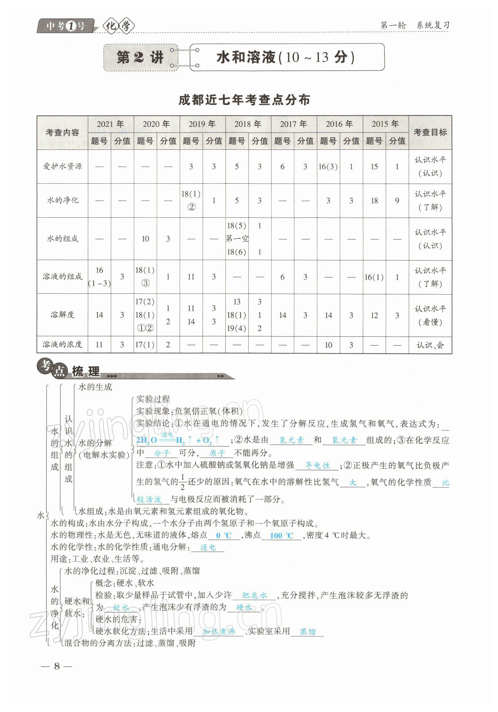 2022年中考1號(hào)化學(xué) 參考答案第8頁