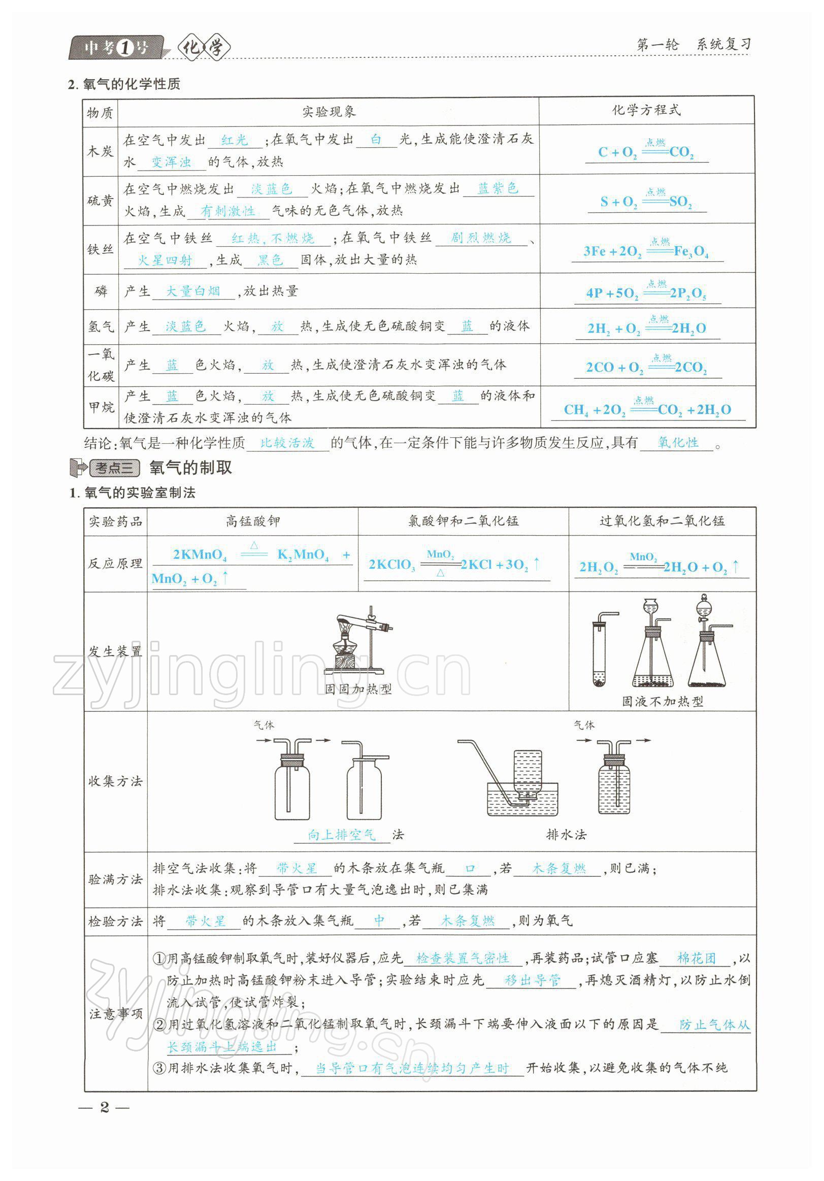2022年中考1號(hào)化學(xué) 參考答案第2頁(yè)