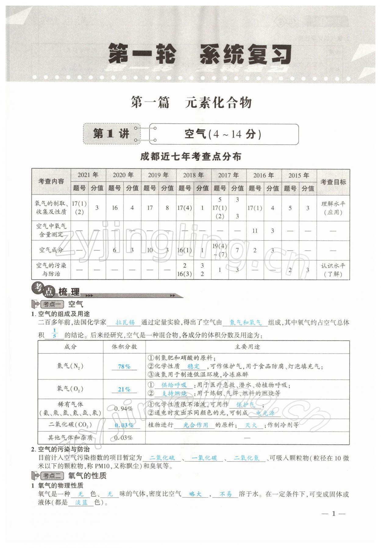 2022年中考1號化學 參考答案第1頁